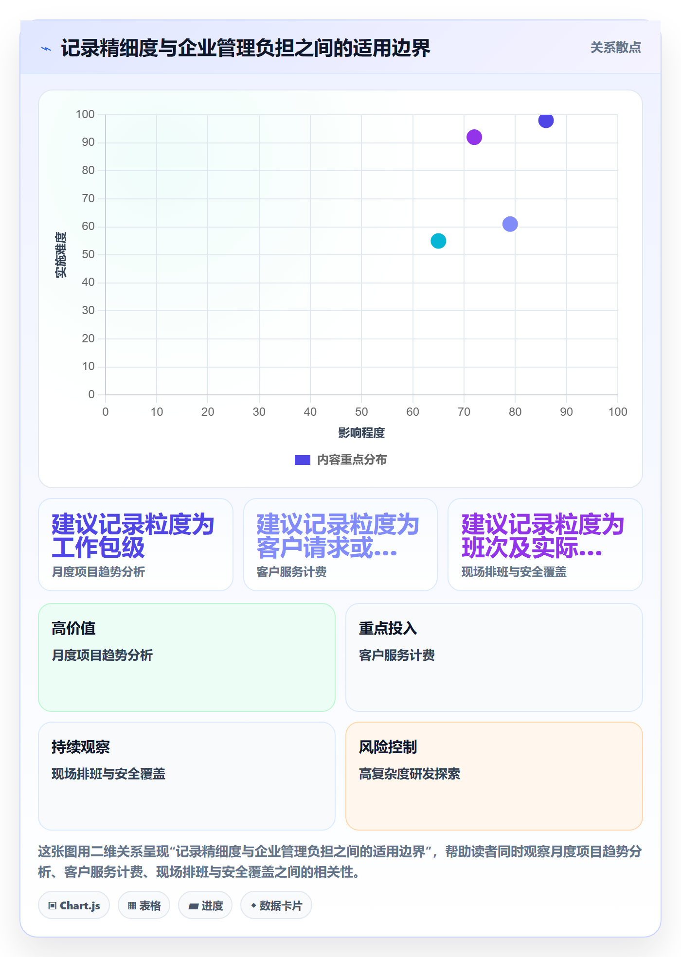 工时统计落地方案:企业管理者开展工时管理的风险控制案例解析