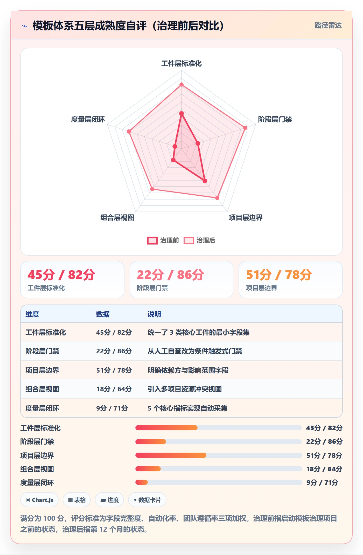 标准项目管理指南:跨部门团队如何做好项目模板,效率提升全流程