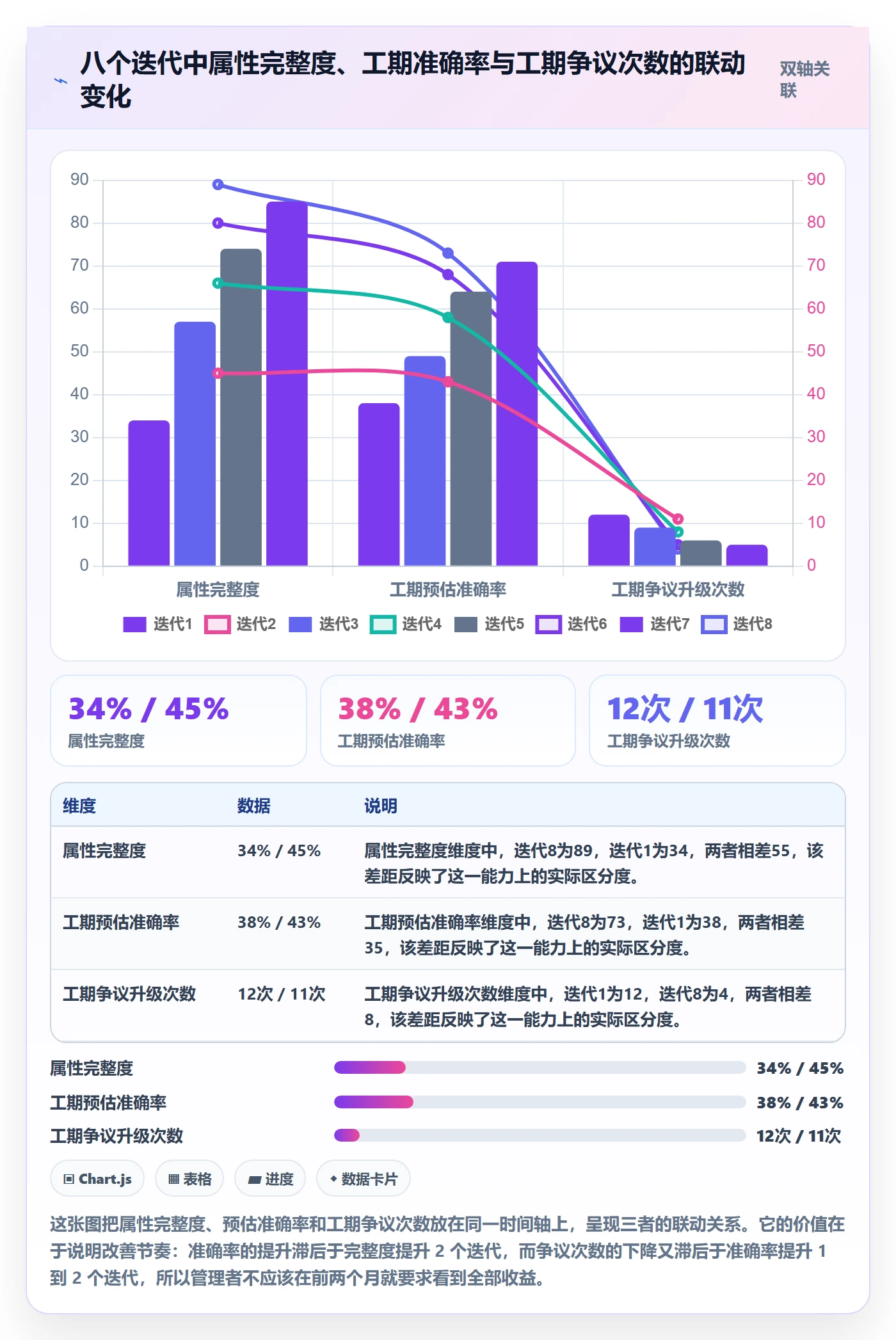 预计工期最佳实践:项目负责人任务属性数据分析,常见问题