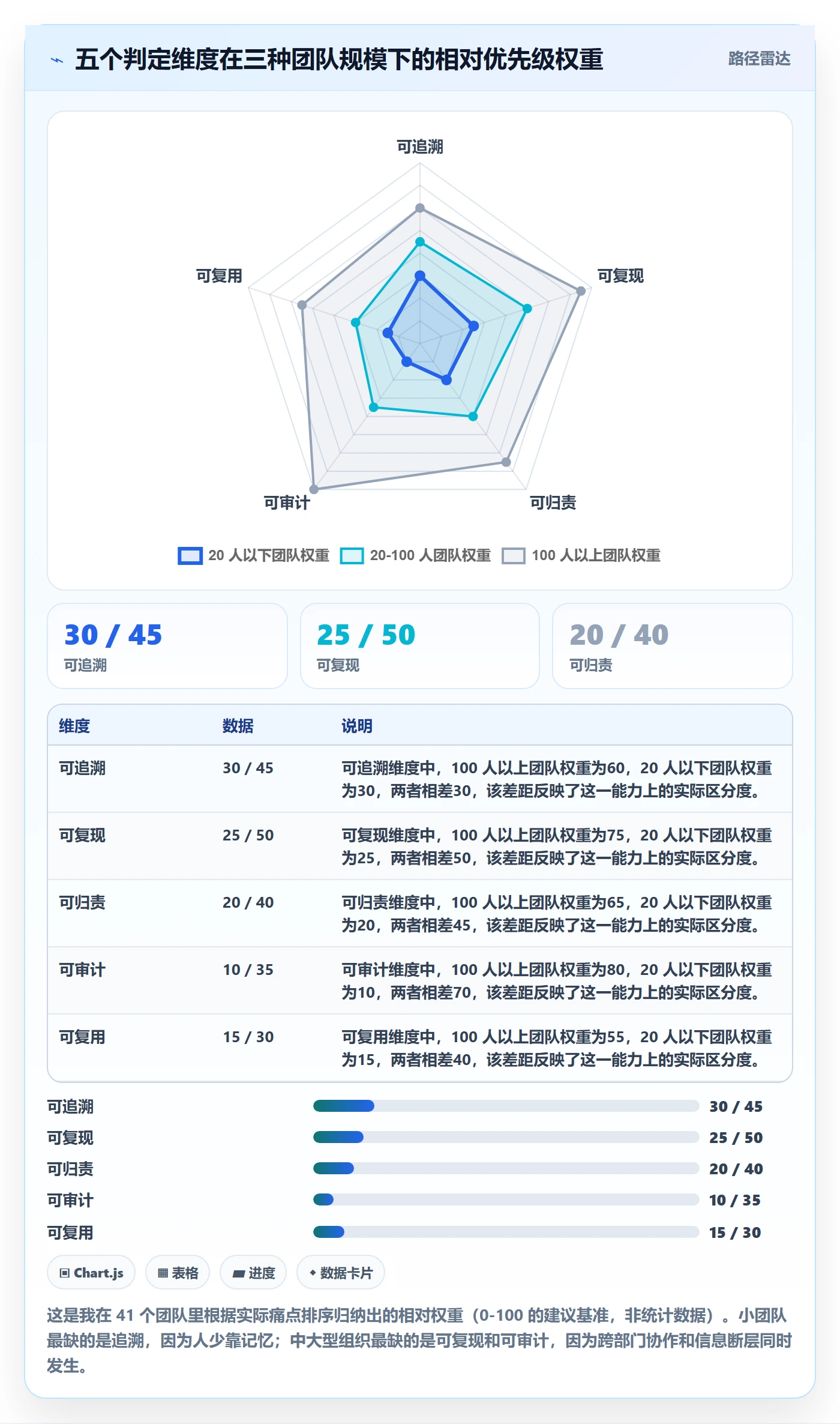 任务验收如何做好验收记录？企业管理者最佳实践与操作步骤