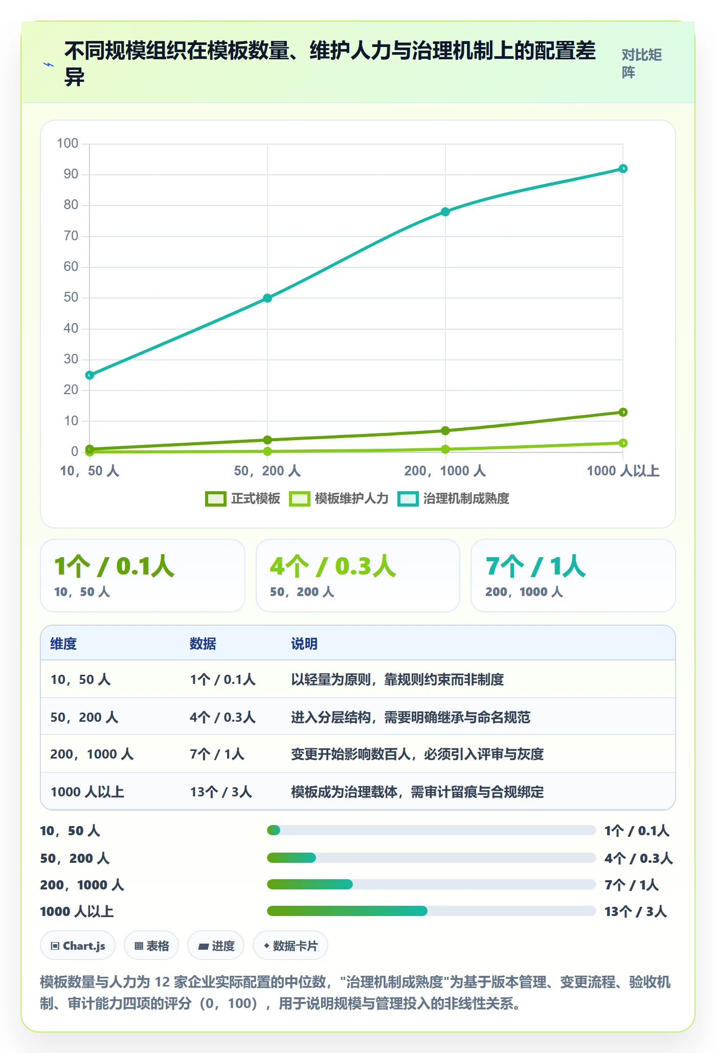 项目模板复制项目教程:企业管理者实操方法,避坑指南