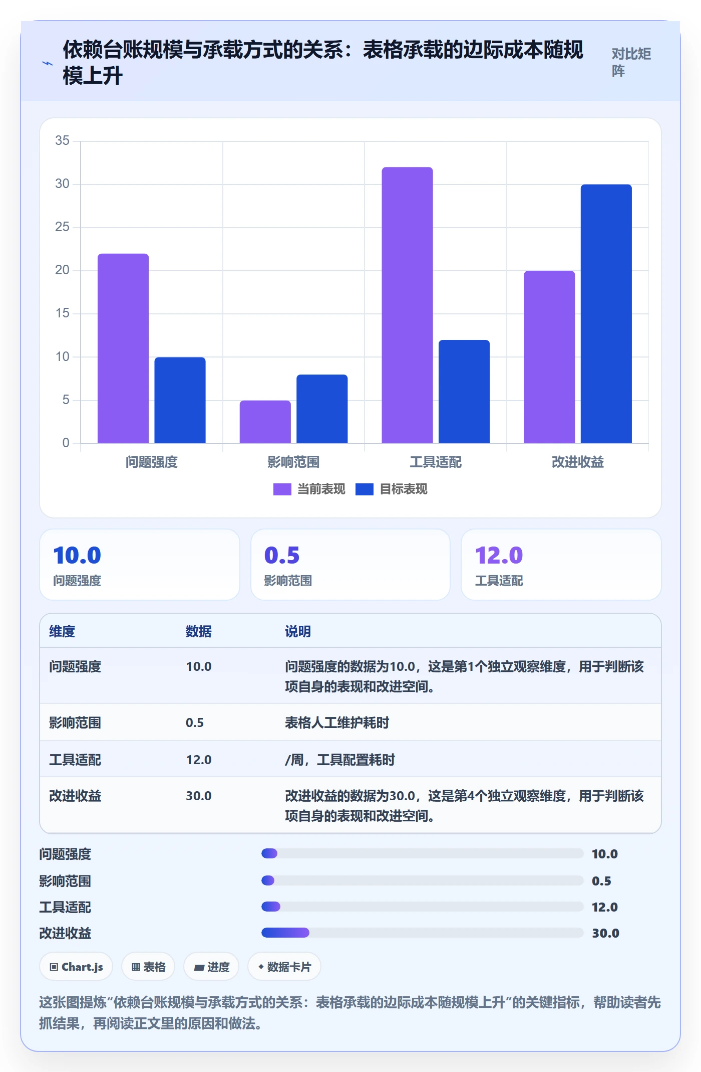 SF怎么做?跨部门团队协同管理:任务依赖从0到1