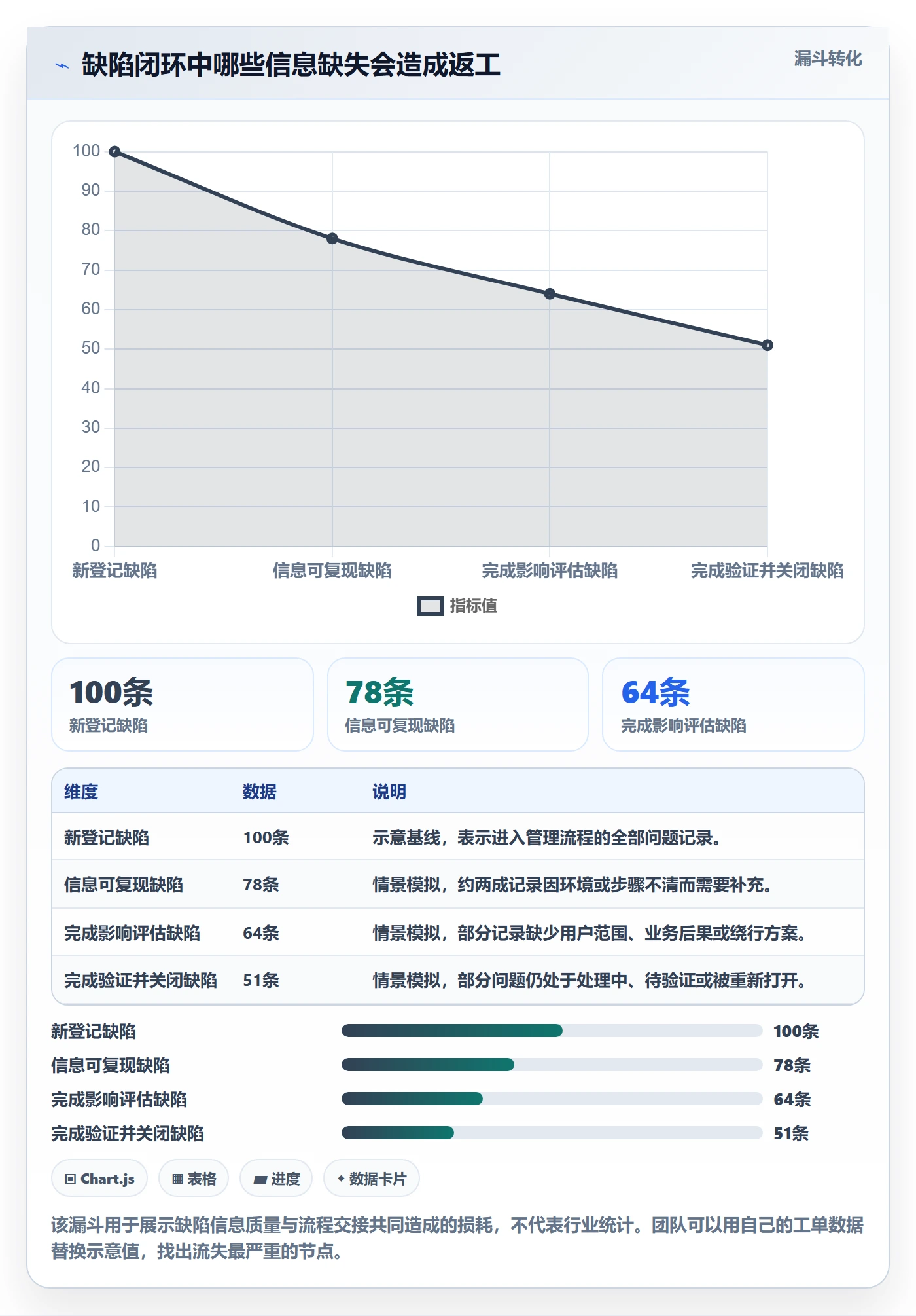 Bug / 缺陷如何做好Bug？企业管理者协同管理与操作步骤