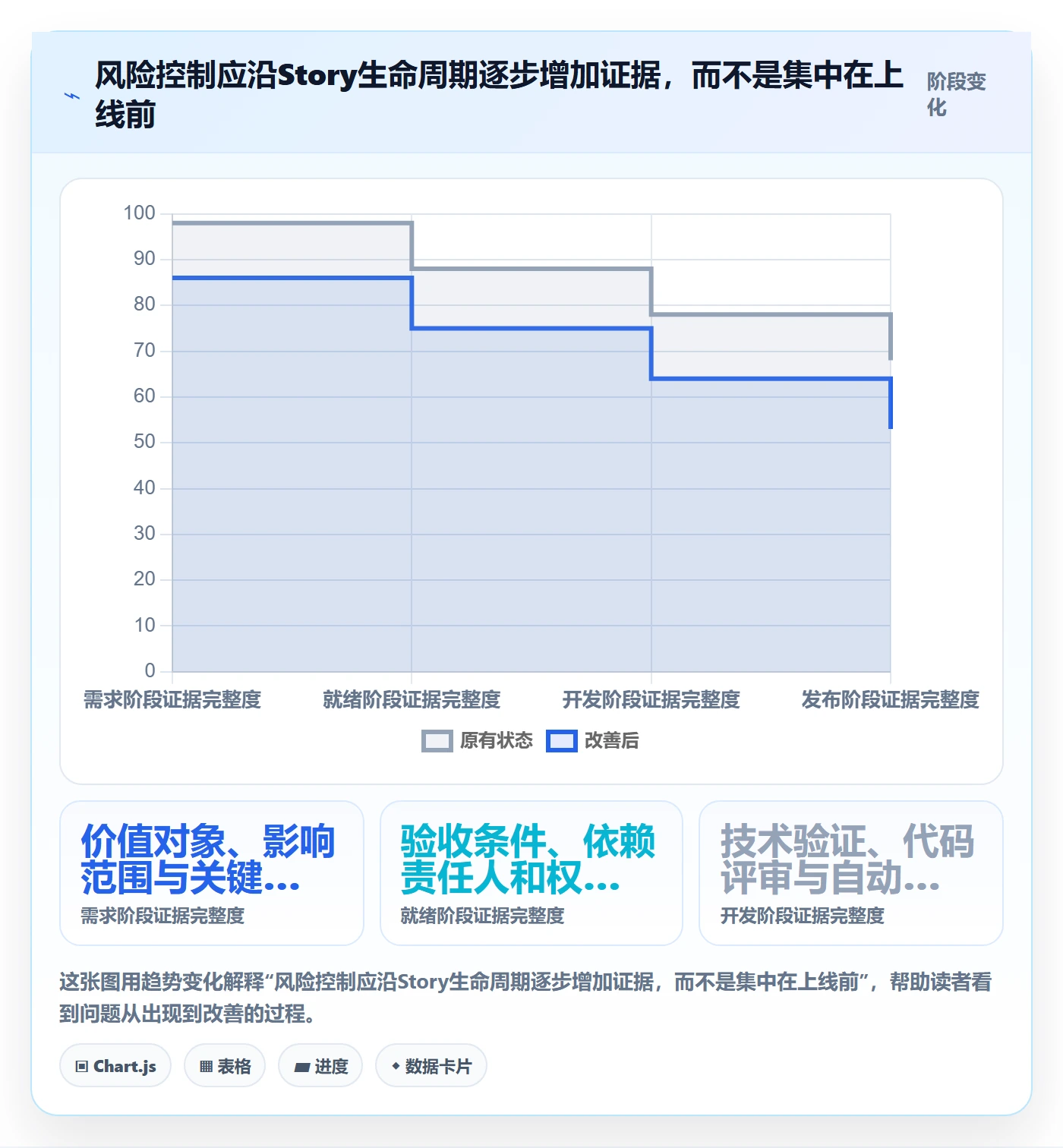 Story落地方案：企业管理者开展敏捷项目的风险控制案例解析