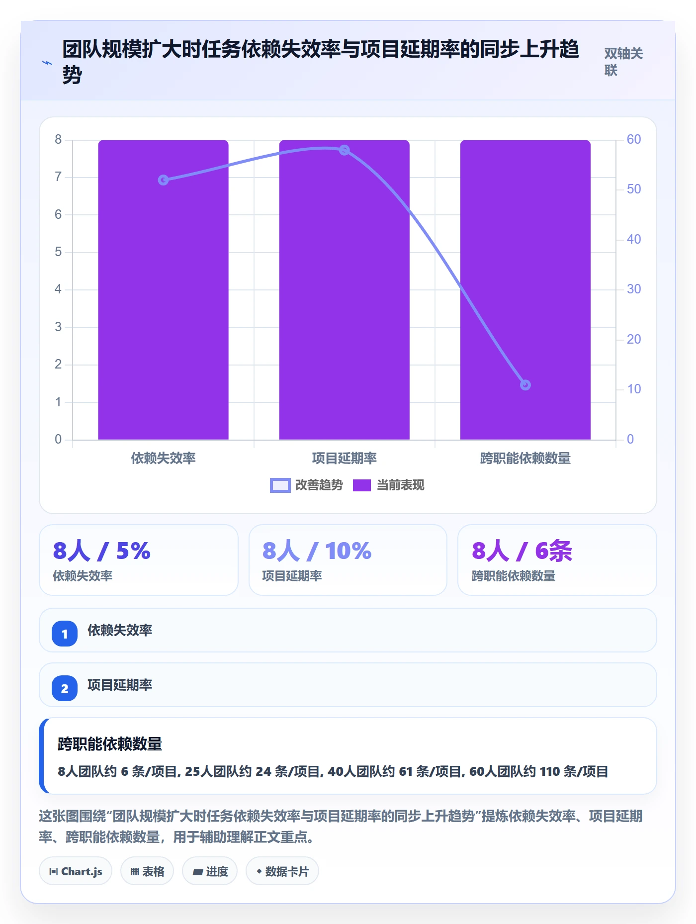 FF怎么做?研发团队流程优化:任务依赖从0到1