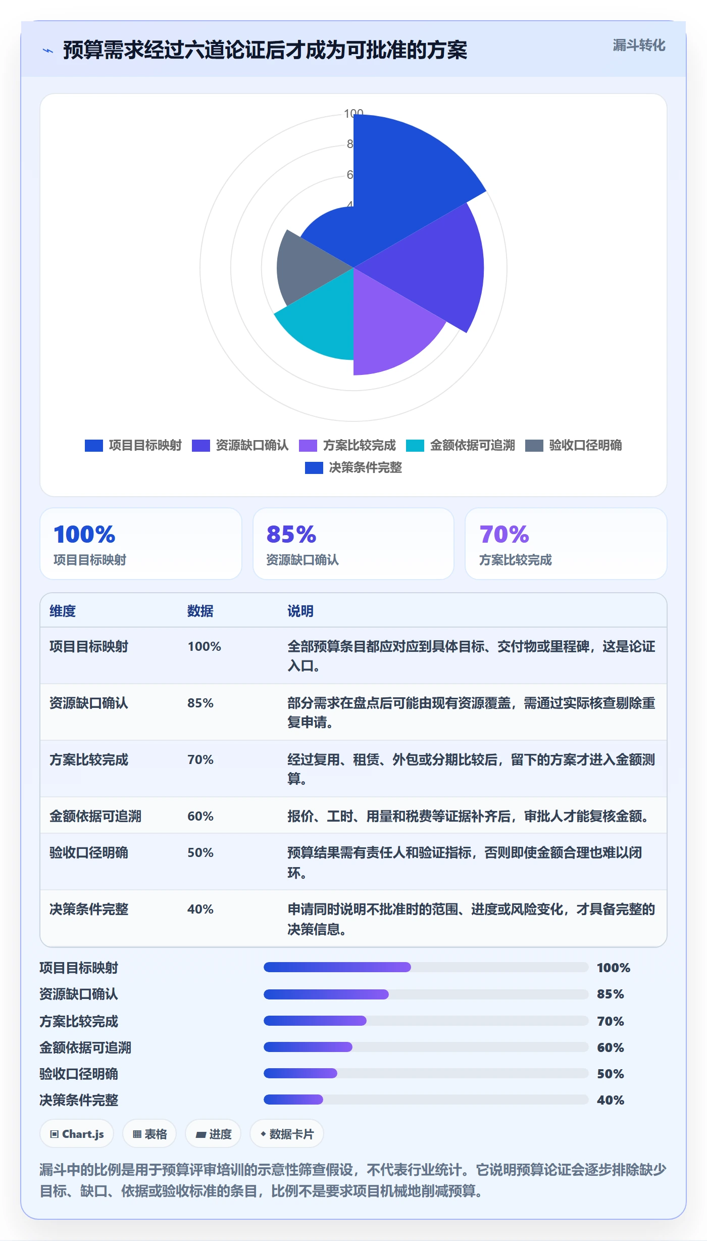 预算管理如何做好预算申请？项目经理实操方法与操作步骤