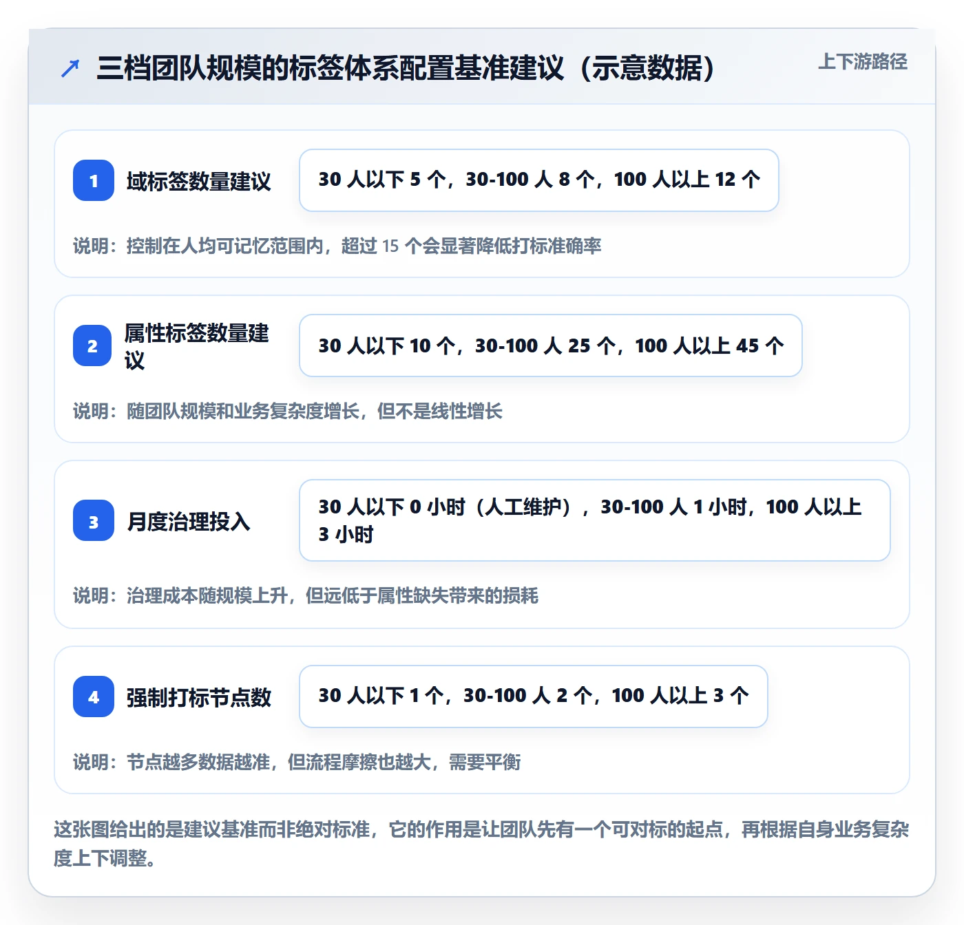 标签落地方案:研发团队开展任务属性的效率提升案例解析