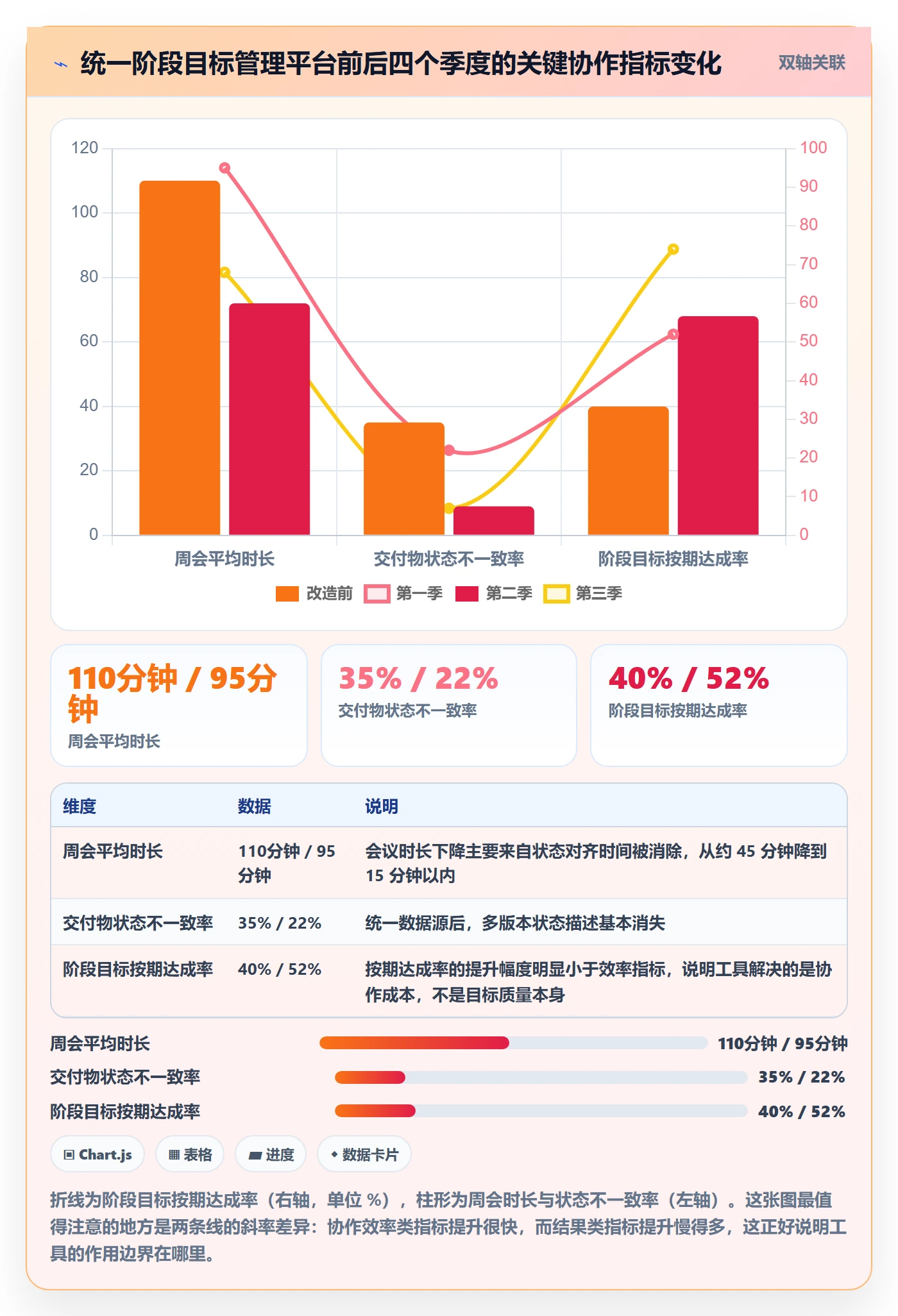 阶段目标管理方法大全:跨部门团队项目目标入门指南落地清单