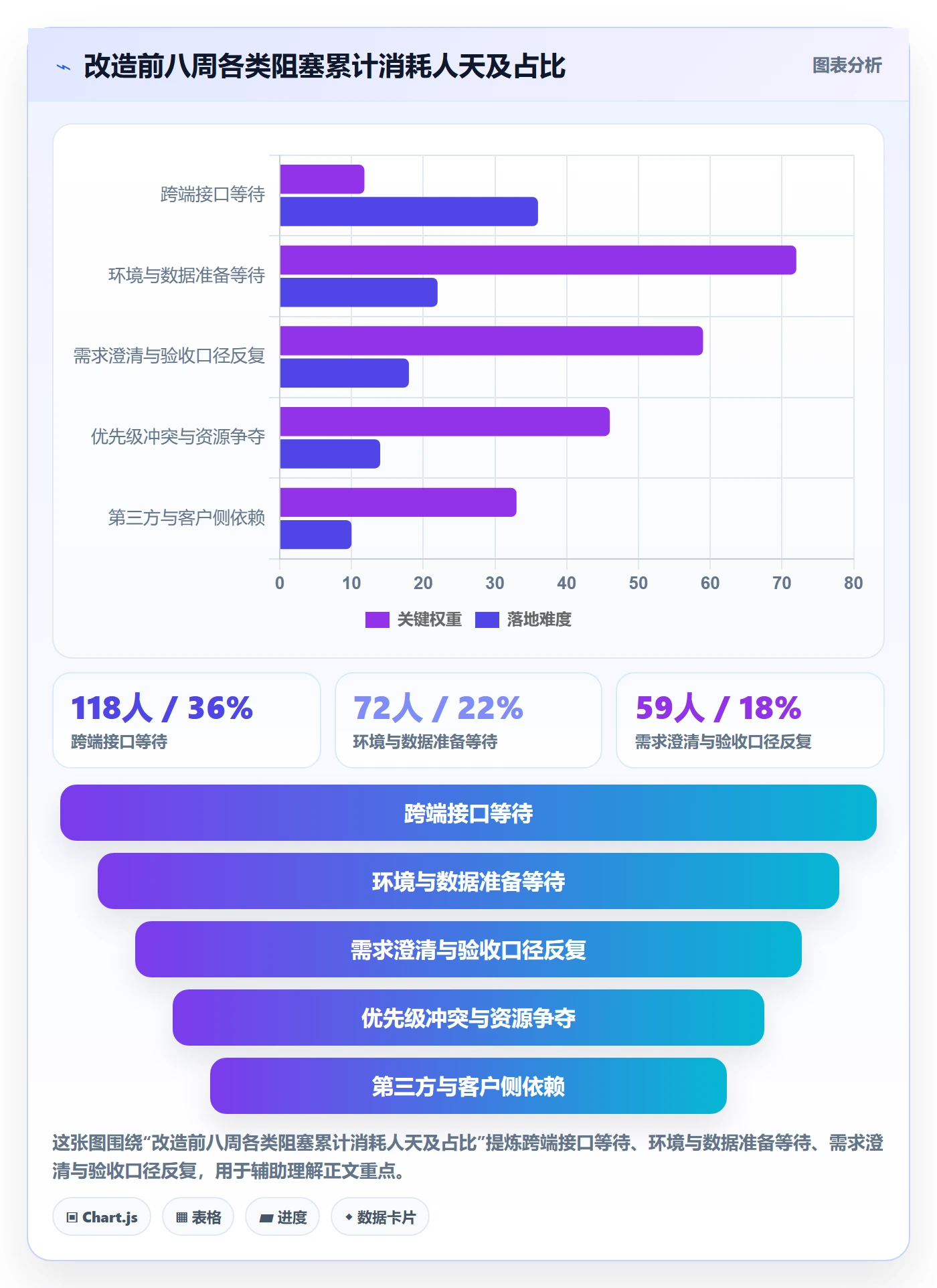 阶段目标落地方案:研发团队开展项目目标的协同管理案例解析