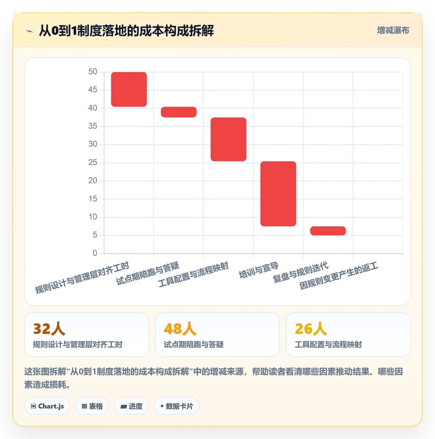 开始怎么做?管理层制度设计:任务执行从0到1