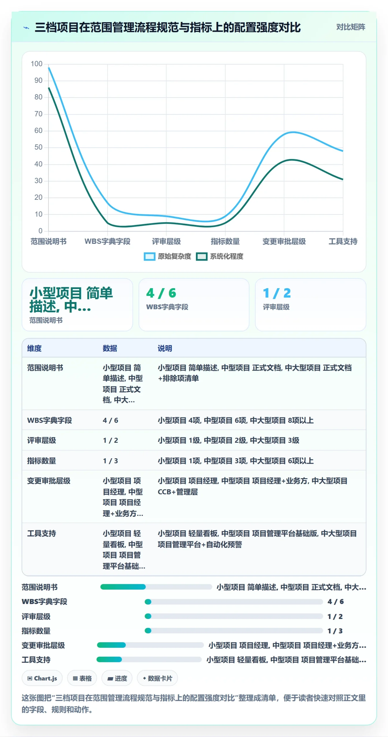 工作分解流程与规范:项目经理项目范围入门指南关键指标