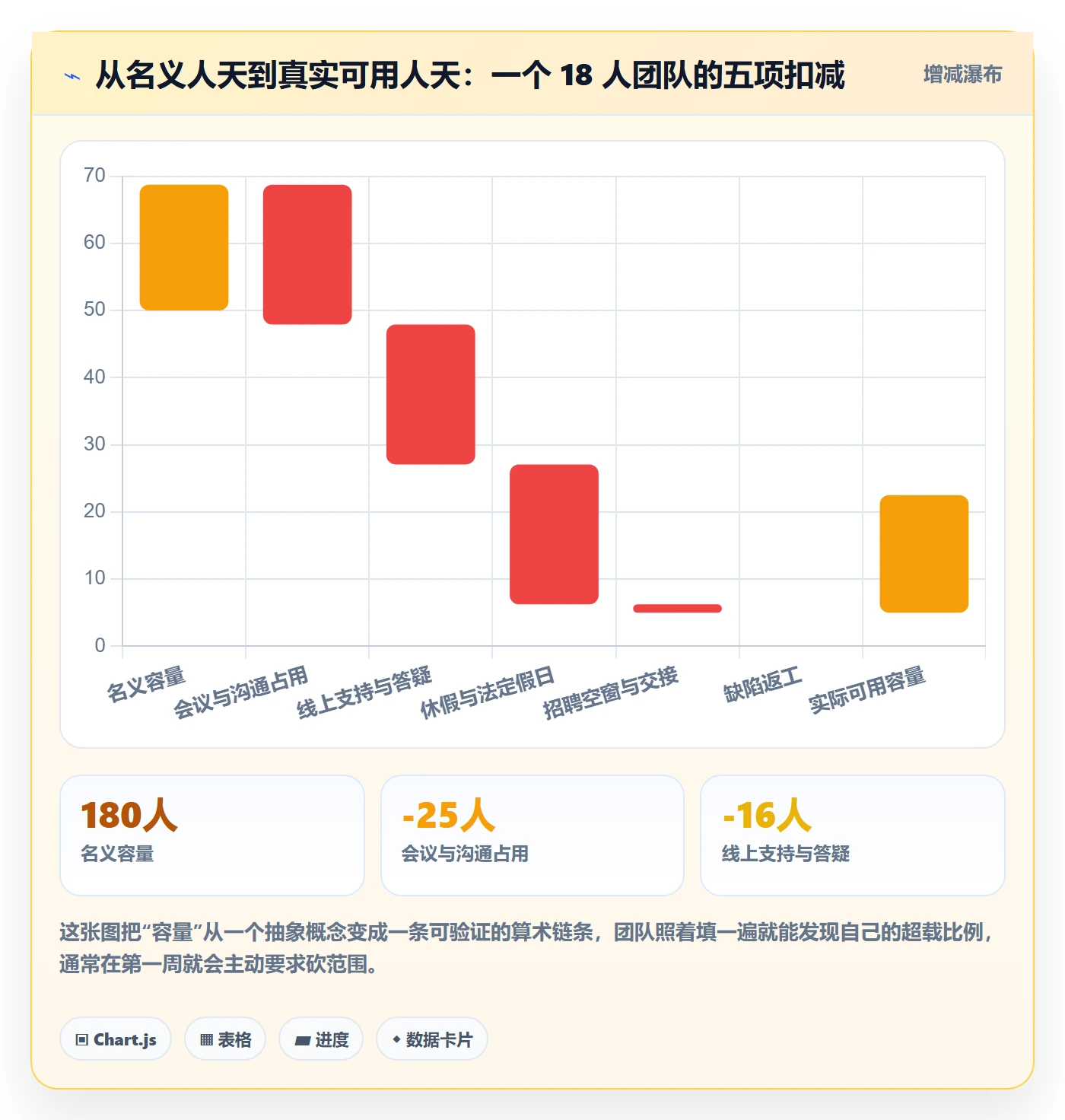 版本计划管理方法大全：项目经理版本管理入门指南落地清单