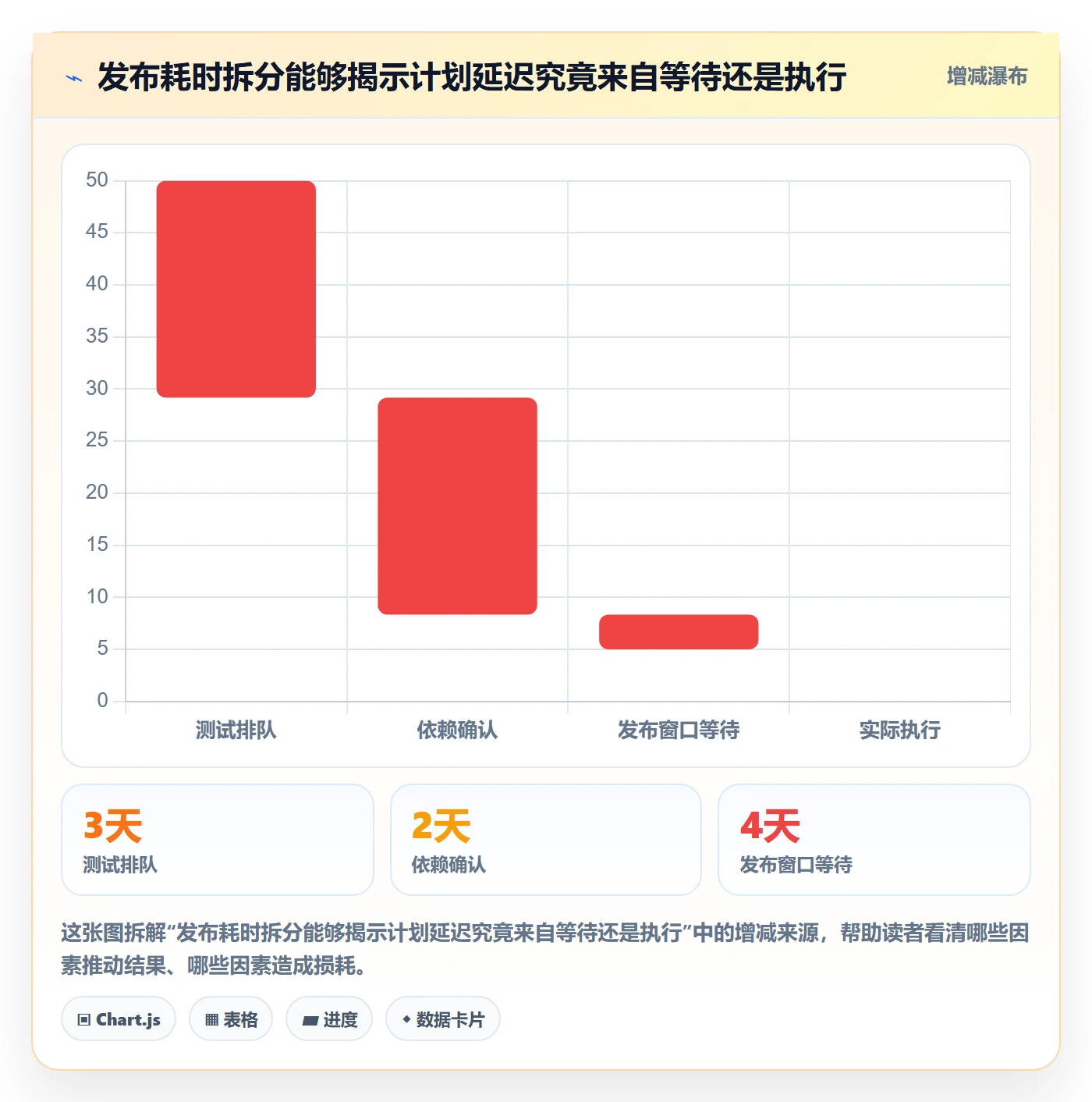 上线计划流程与规范：研发团队发布管理入门指南关键指标