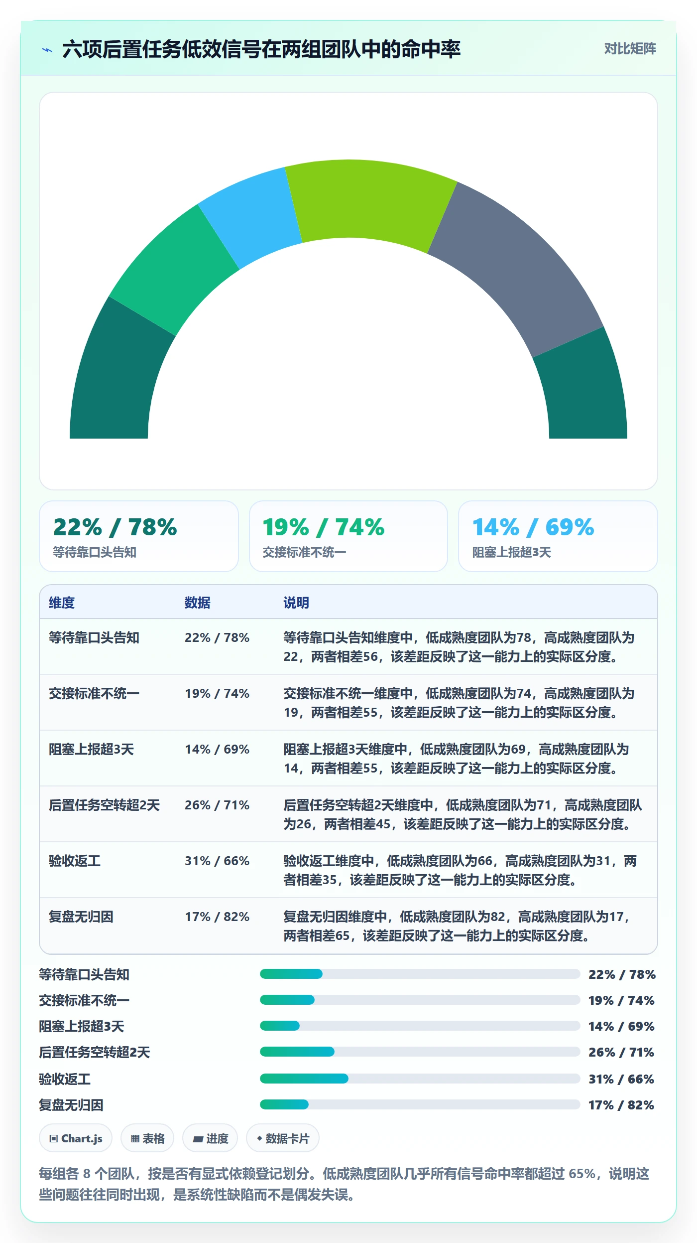 后置任务管理方法大全:企业管理者任务依赖效率提升落地清单
