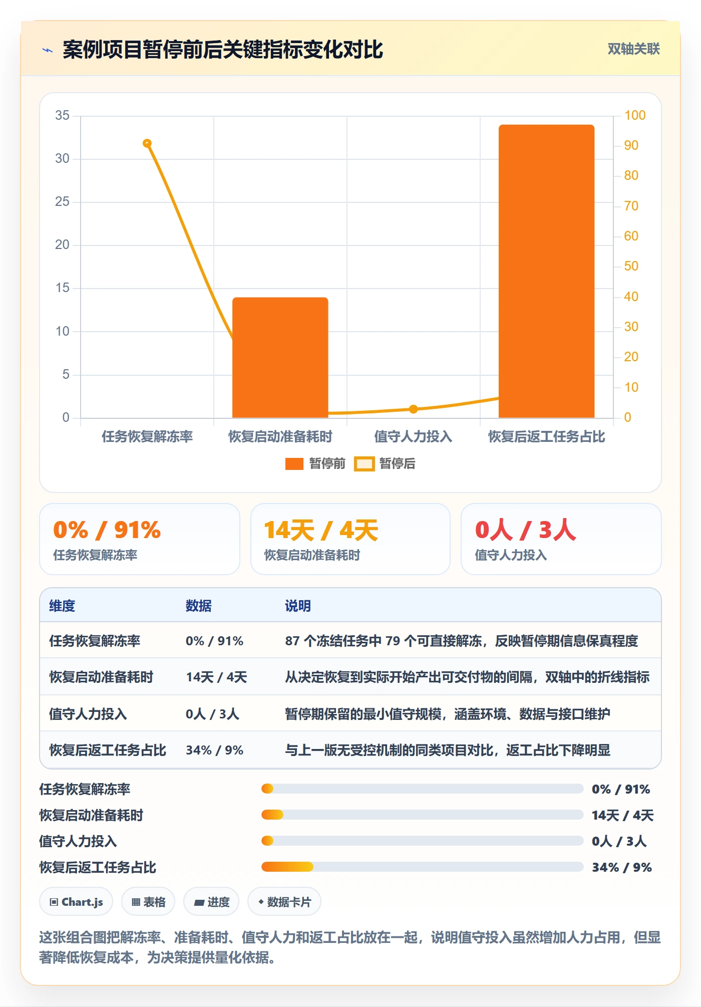 暂停管理指南:实施团队如何做好任务执行,协同管理全流程