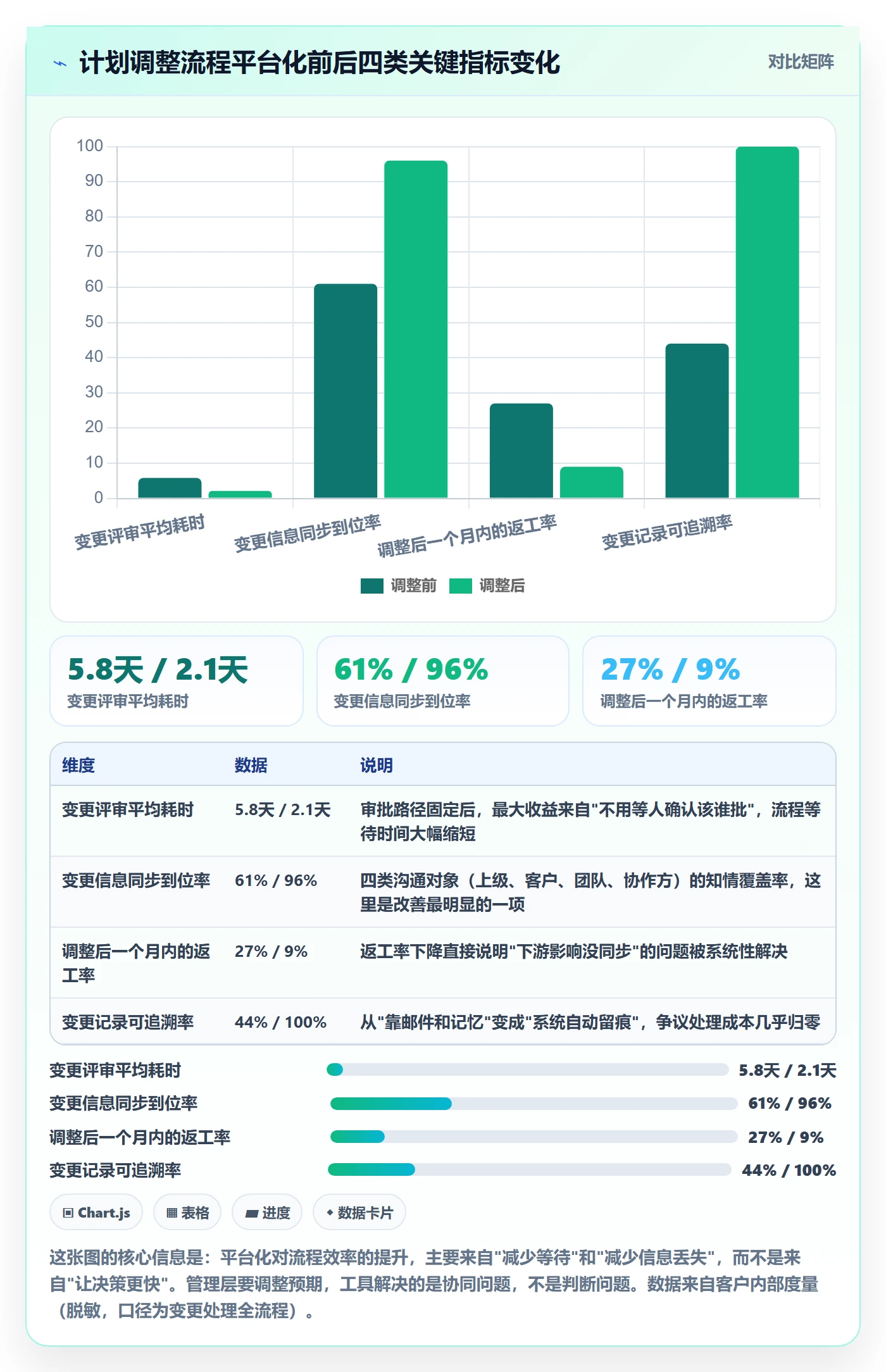 项目规划计划调整全流程:管理层实操方法与一文讲清