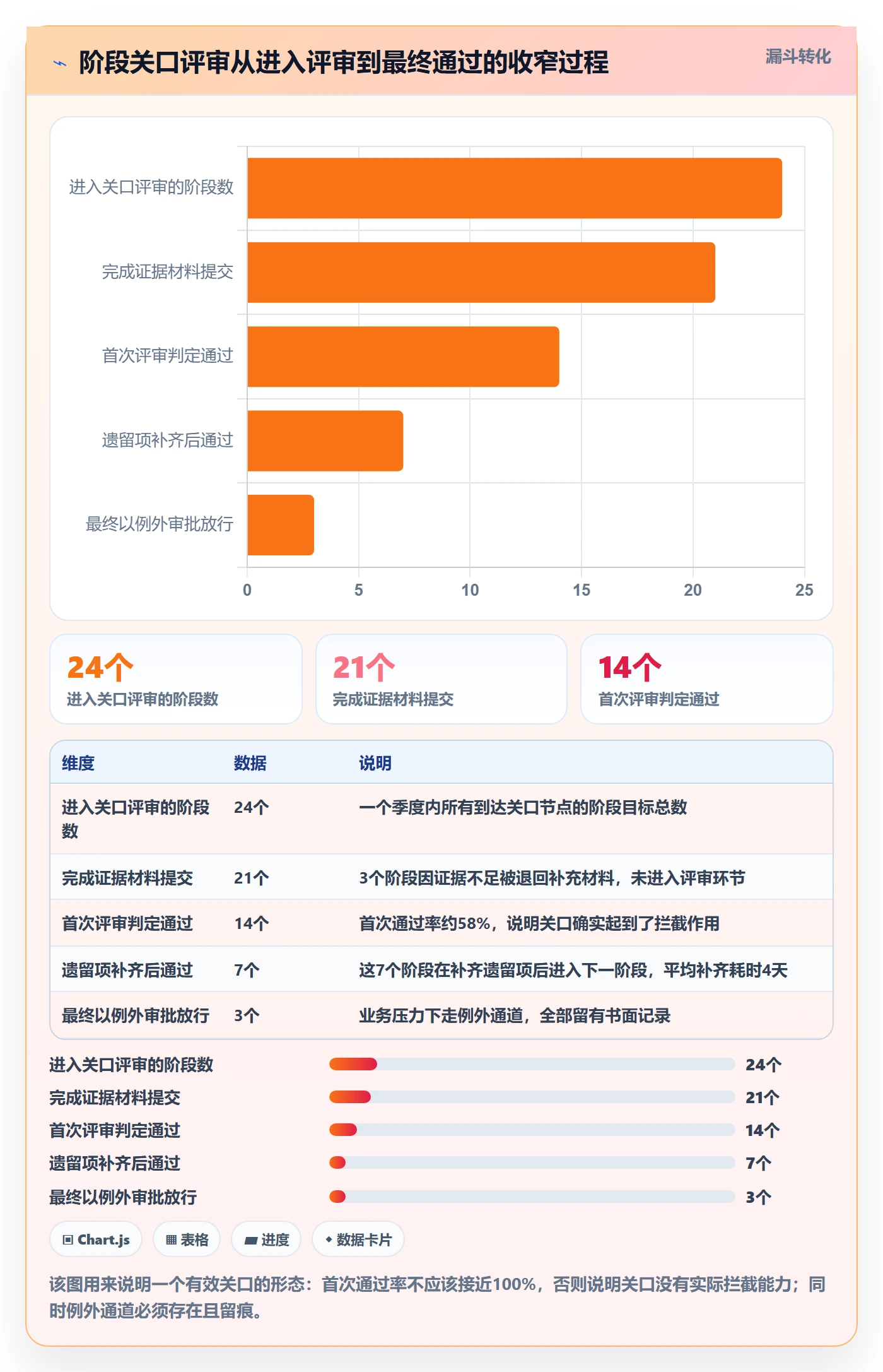阶段目标实操方法：研发团队提升项目目标效率的风险控制方法与模板