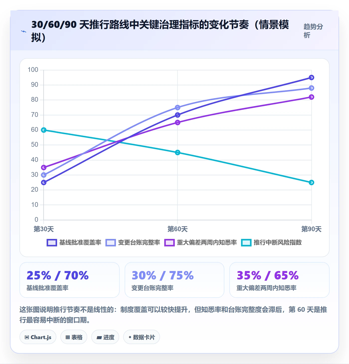 计划基线管理方法大全:管理层项目规划实操方法落地清单