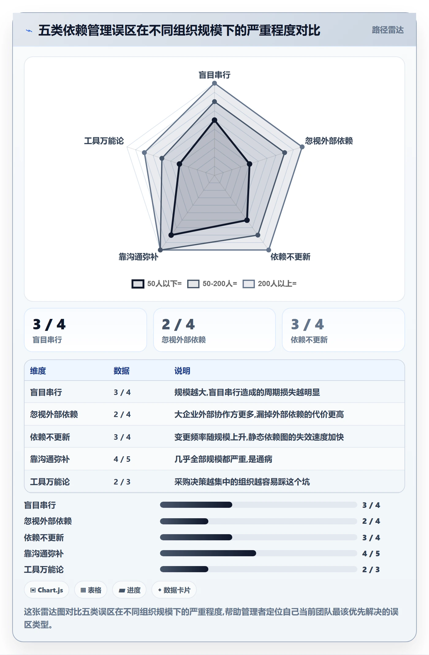 前置任务管理指南:企业管理者如何做好任务依赖,流程优化全流程
