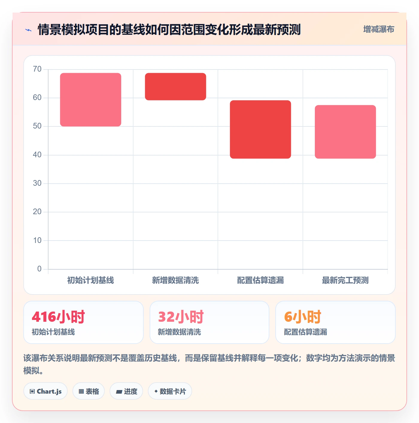 计划工时实操方法：实施团队提升工时管理效率的效率提升方法与模板