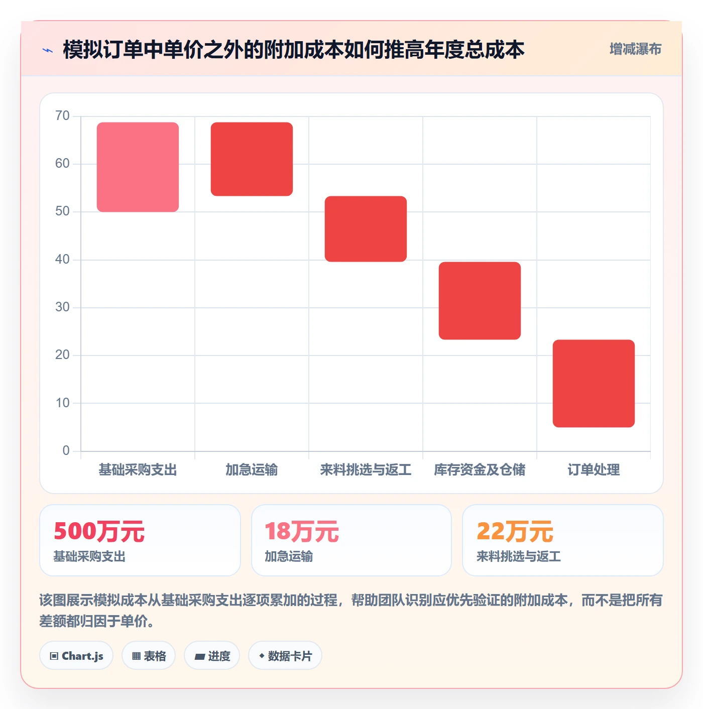 采购成本管理方法大全：跨部门团队成本管理流程优化落地清单