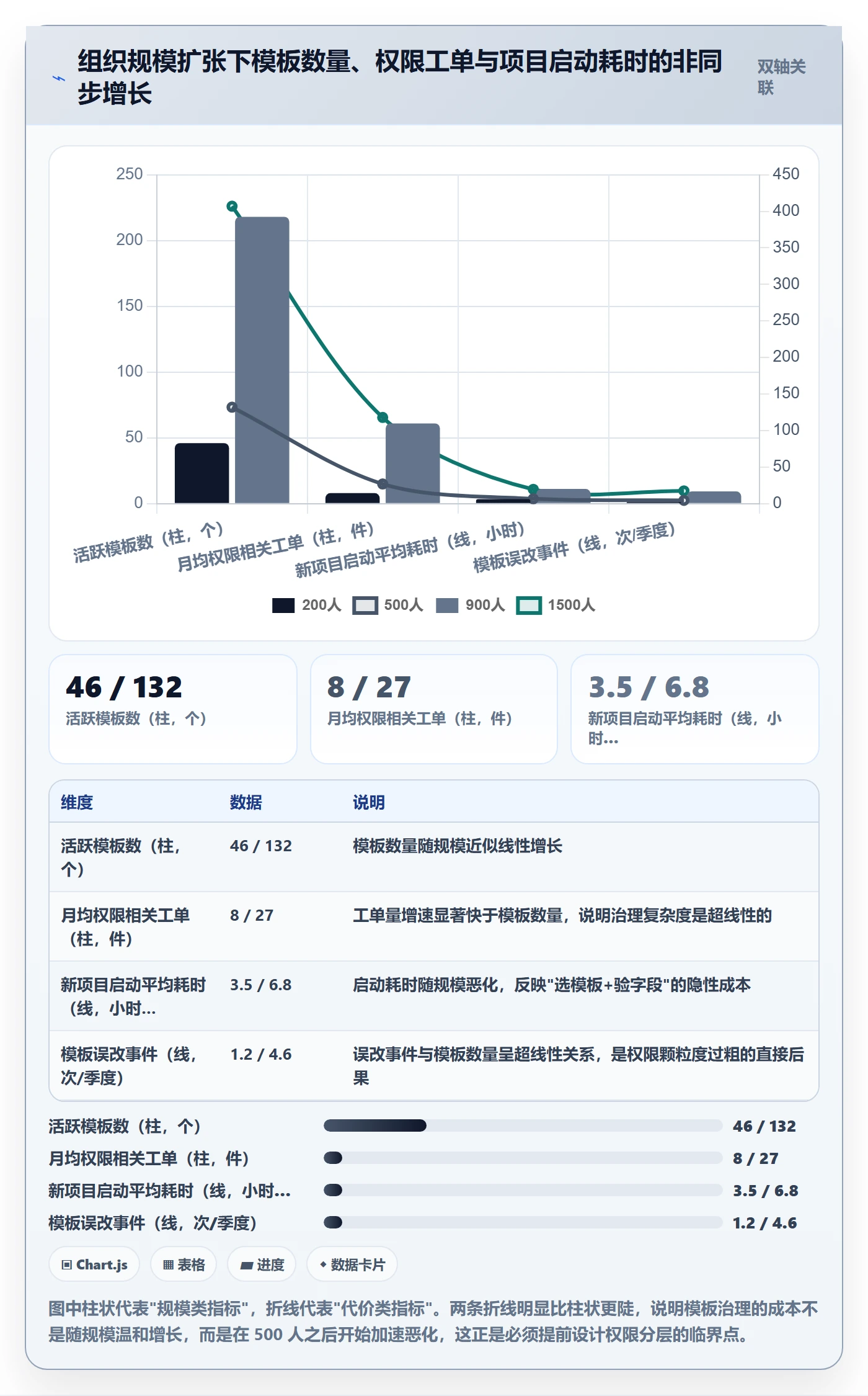 模板权限最佳实践:跨部门团队项目模板实操方法,常见问题