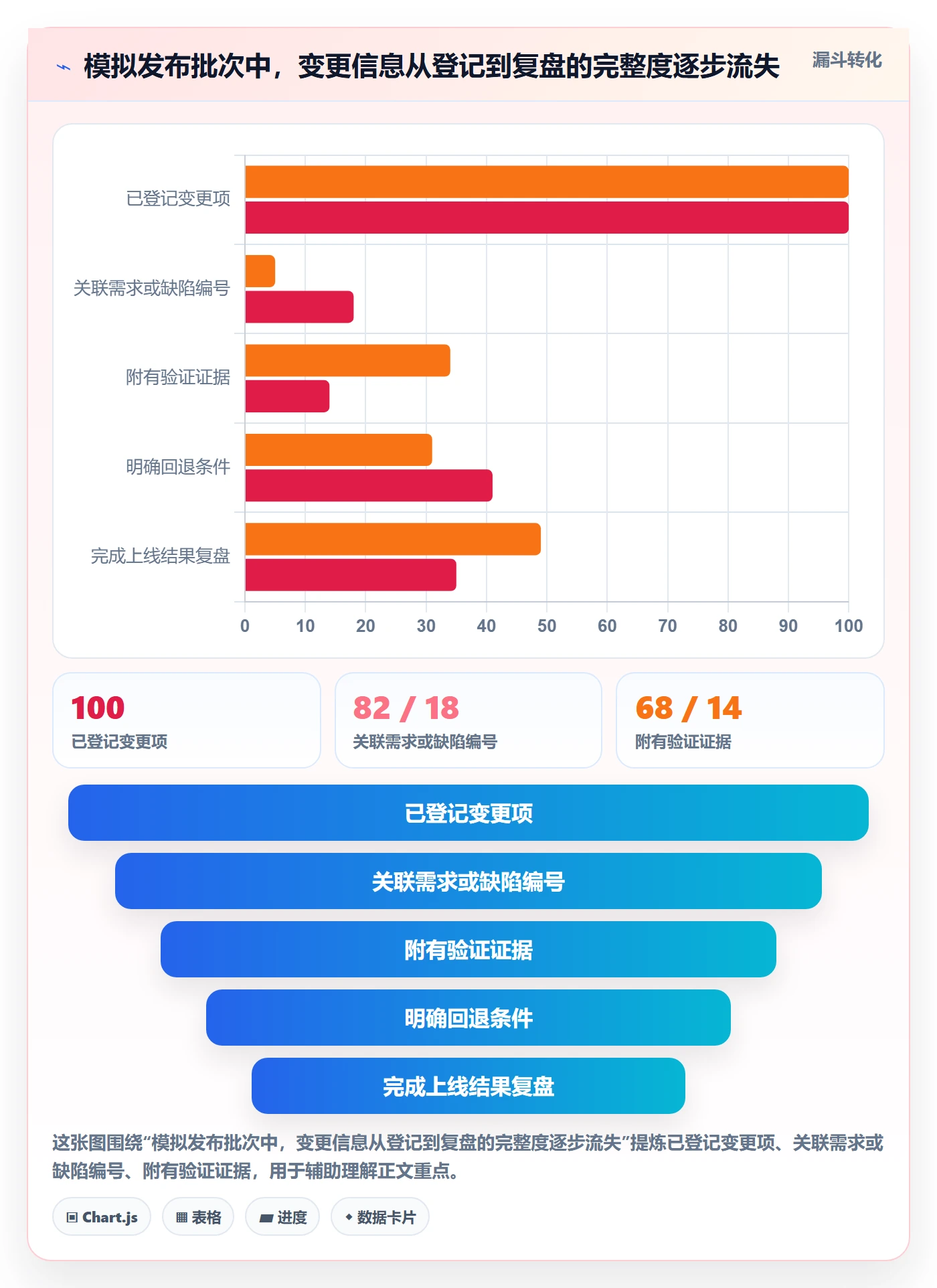 发布记录最佳实践：PMO版本管理协同管理，常见问题