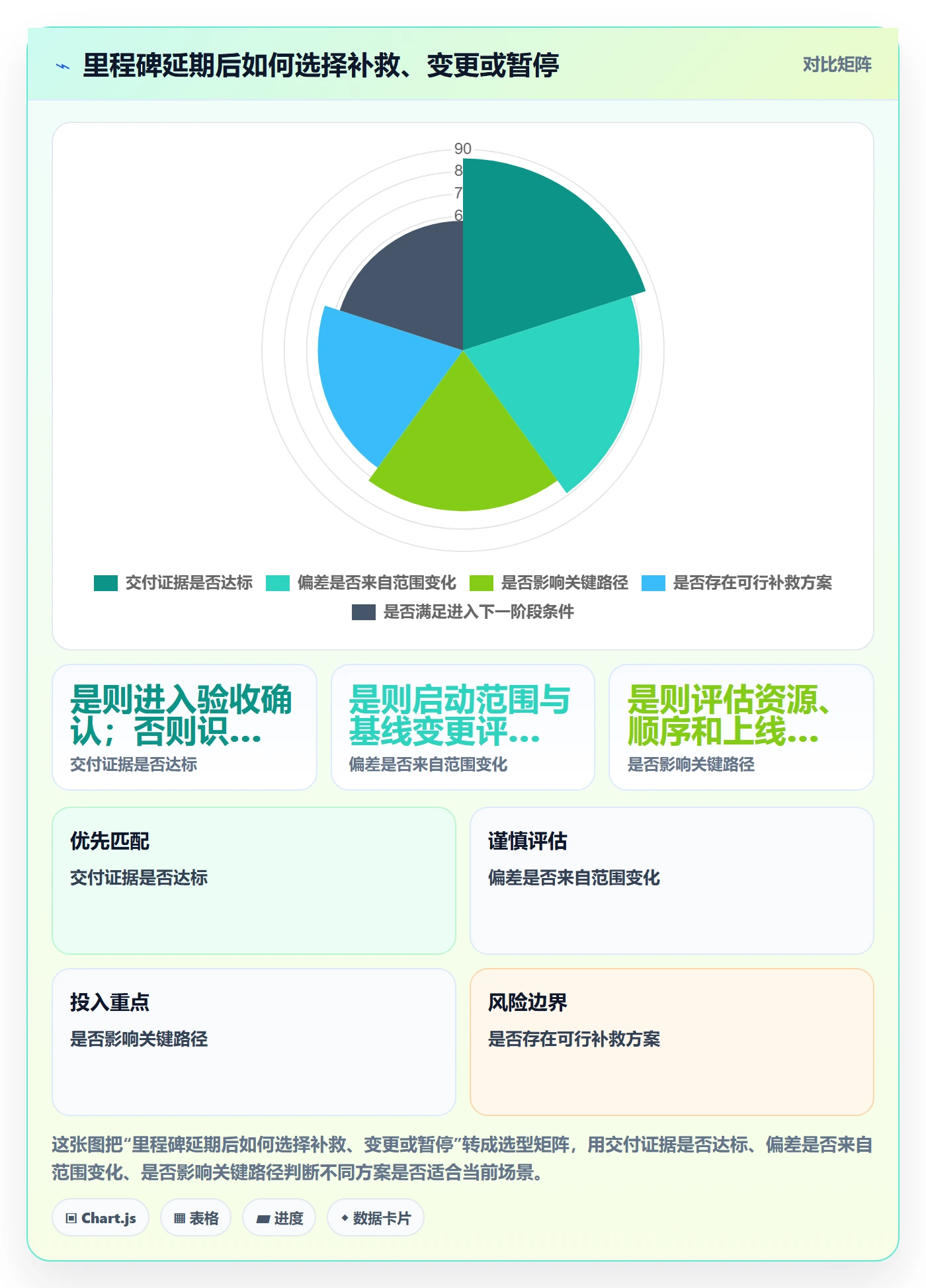 里程碑最佳实践:项目负责人甘特图流程优化,常见问题