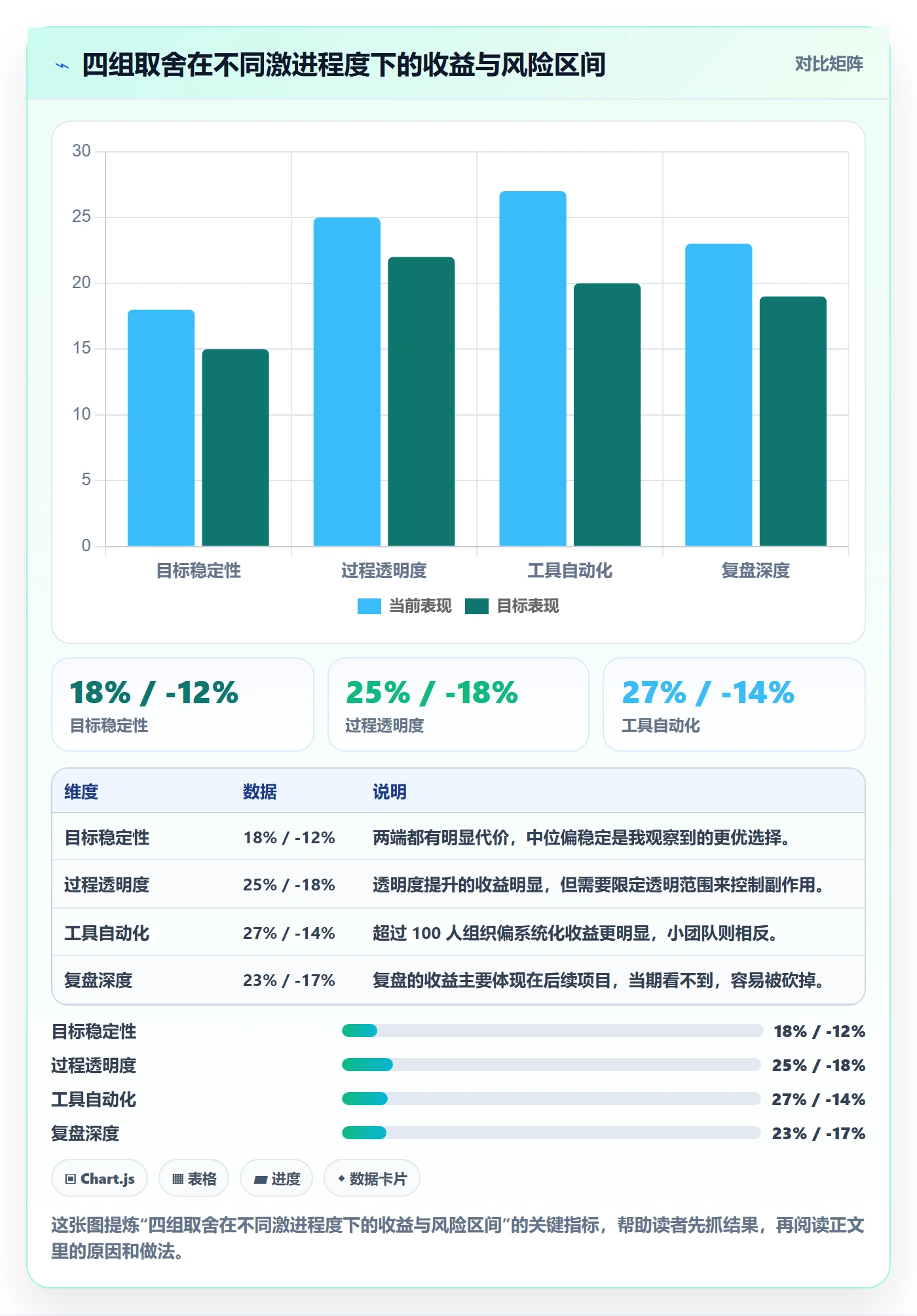 阶段目标管理方法大全:产品经理项目目标效率提升落地清单