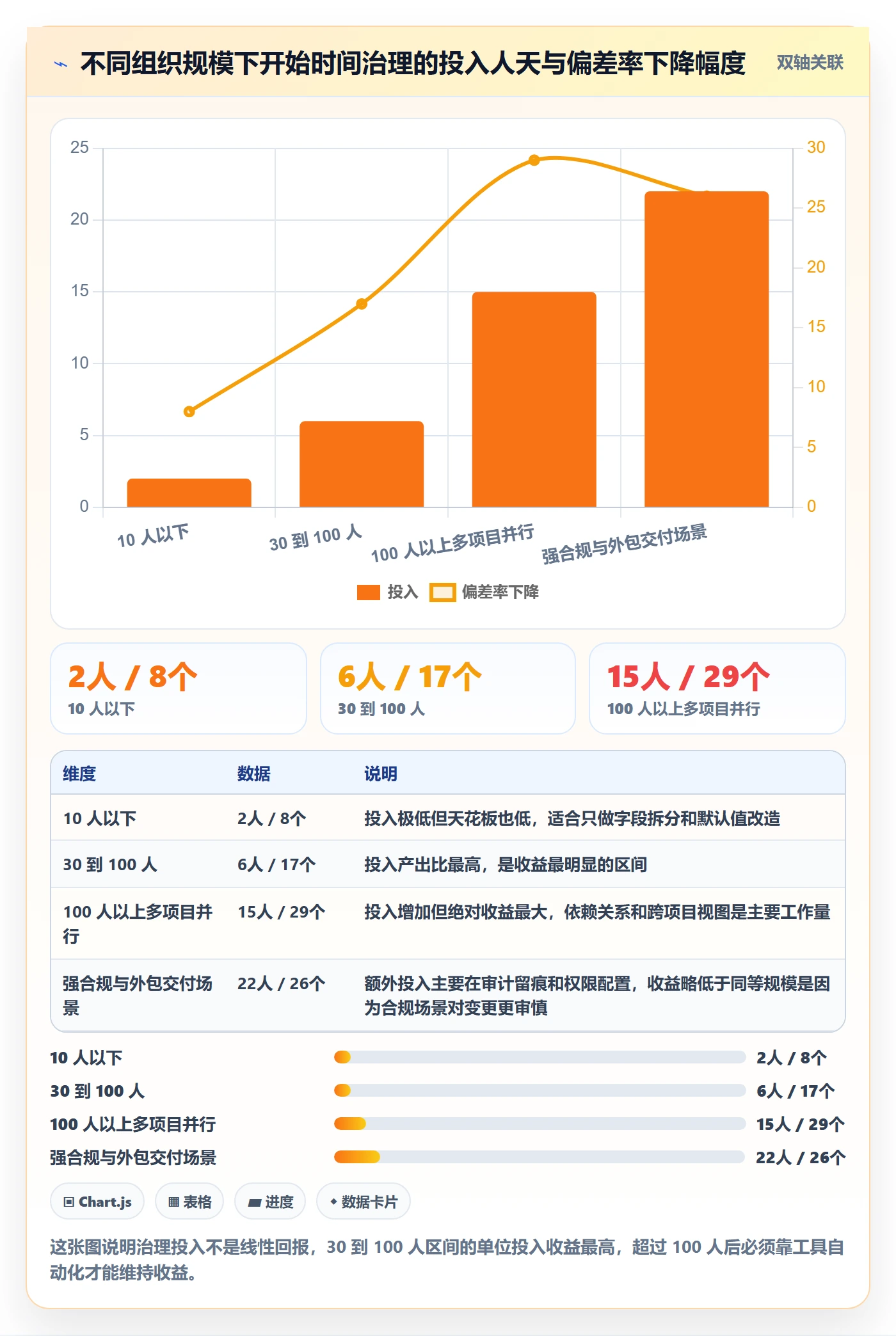 任务属性开始时间全流程:项目成员实操方法与一文讲清