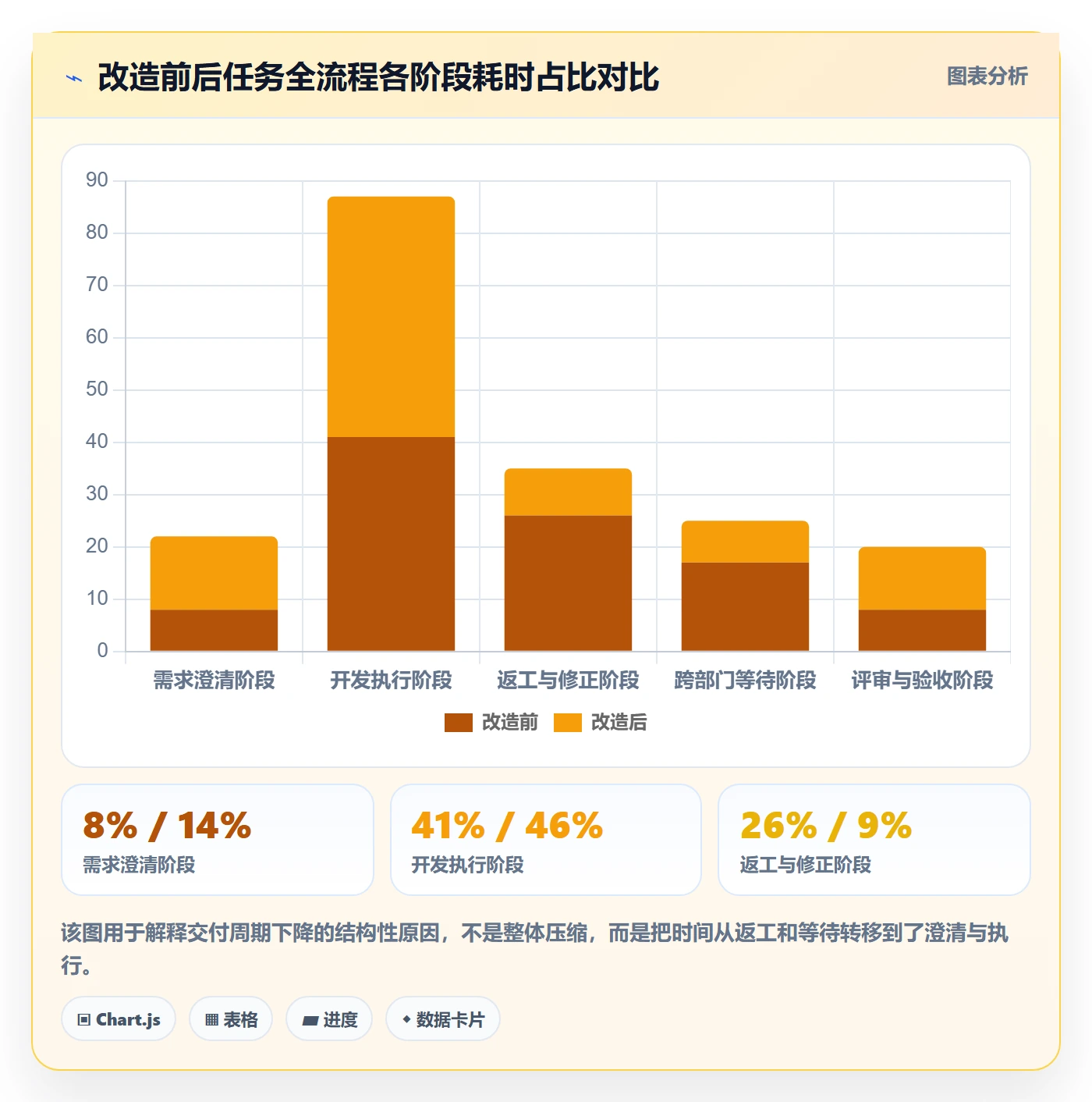 暂停管理指南:管理层如何做好任务执行,效率提升全流程