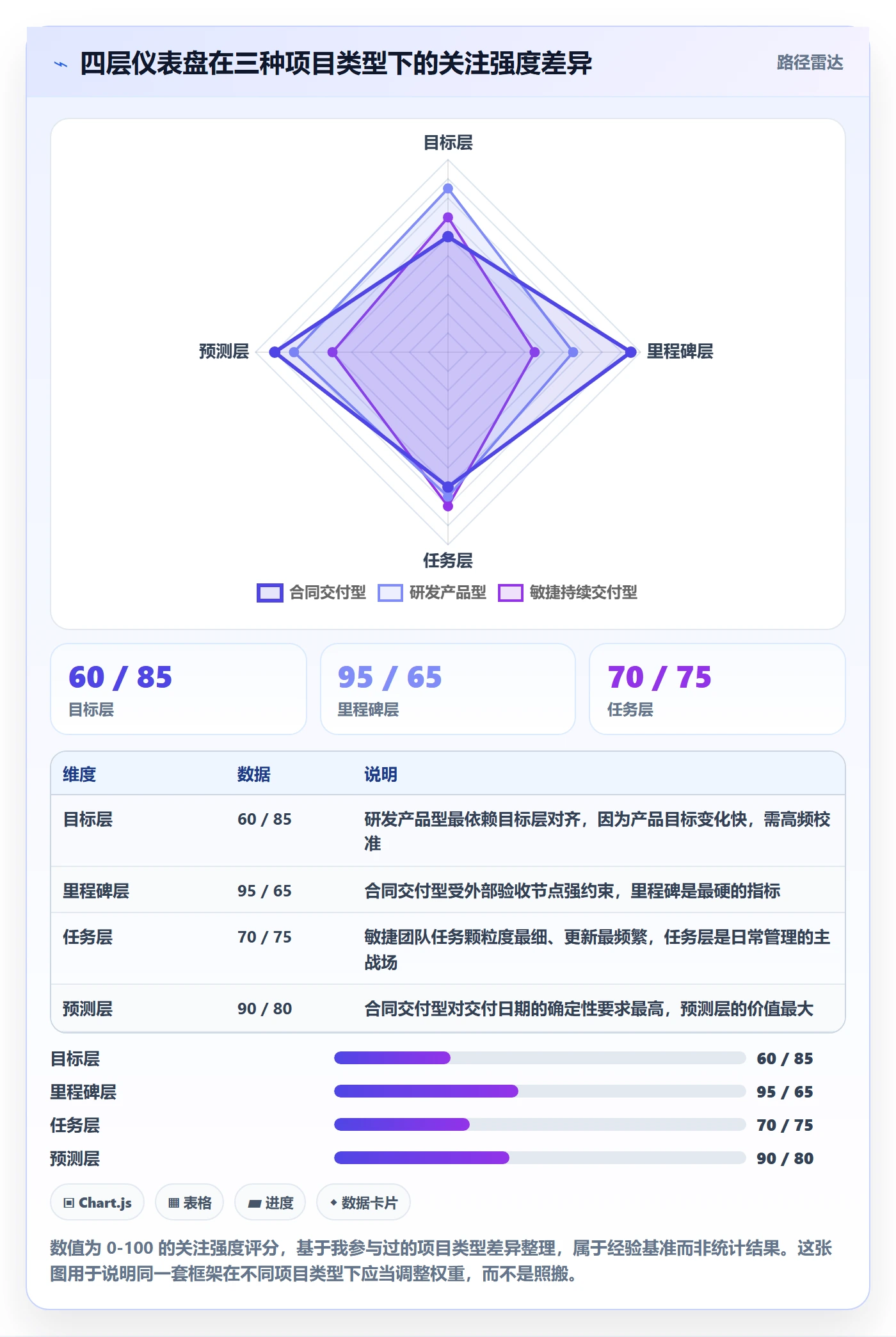 目标进度实操方法:项目经理提升项目目标效率的数据分析方法与模板