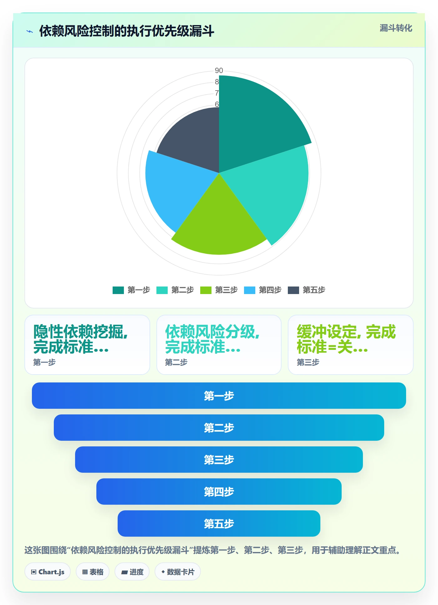 前置任务最佳实践:项目负责人任务依赖风险控制,常见问题