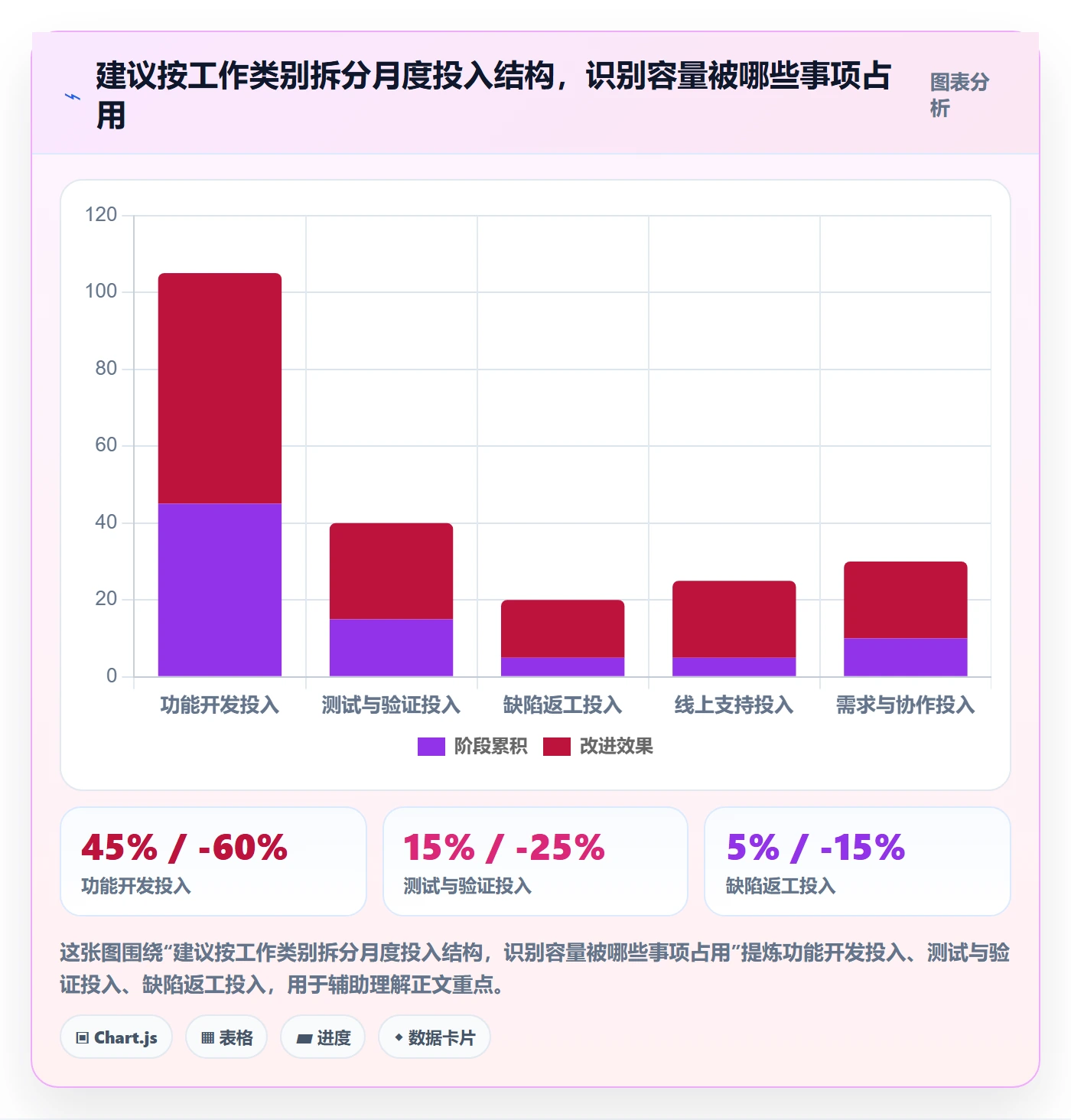 实际工时实操方法：研发团队提升工时管理效率的风险控制方法与模板