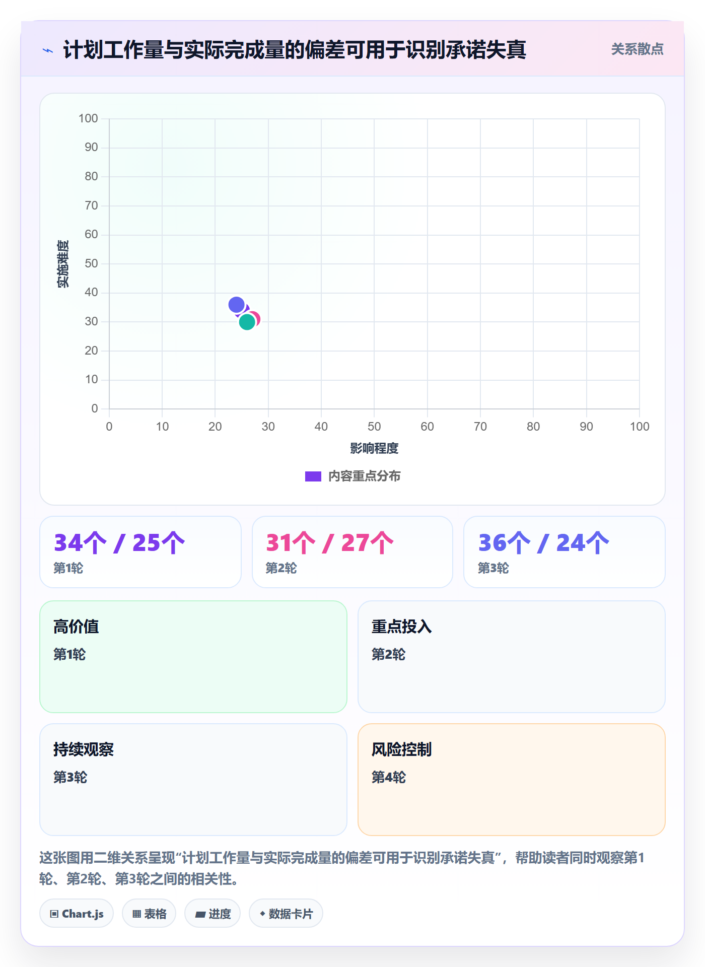 迭代怎么做？项目经理入门指南：迭代管理从0到1