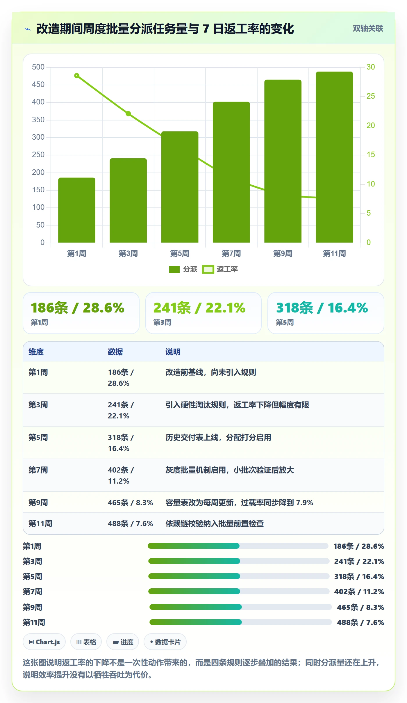 批量分配管理指南:项目负责人如何做好任务分派,数据分析全流程