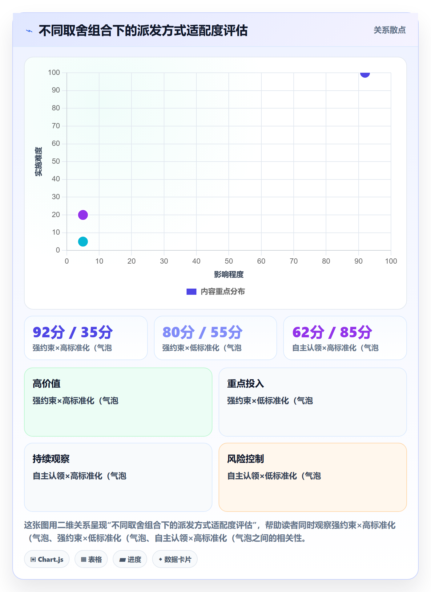派发管理指南:产品经理如何做好任务分派,协同管理全流程