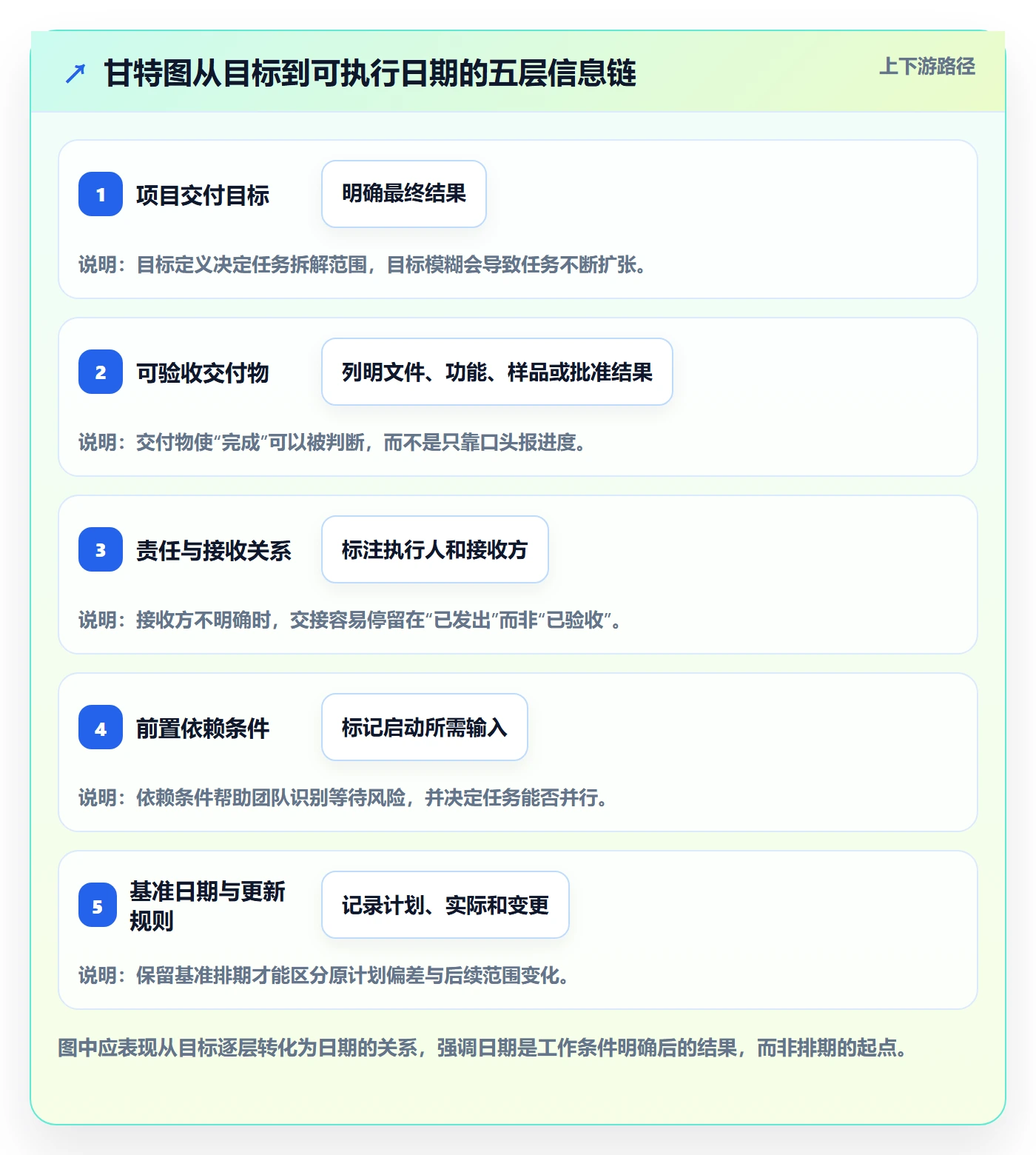 甘特图如何做好时间轴？跨部门团队流程优化与操作步骤