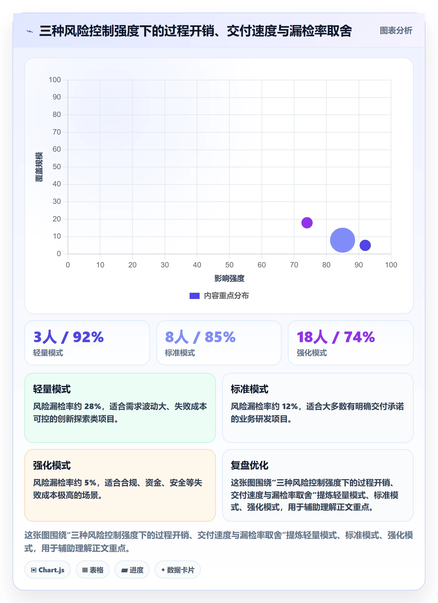 项目目标如何做好成功标准?研发团队风险控制与操作步骤