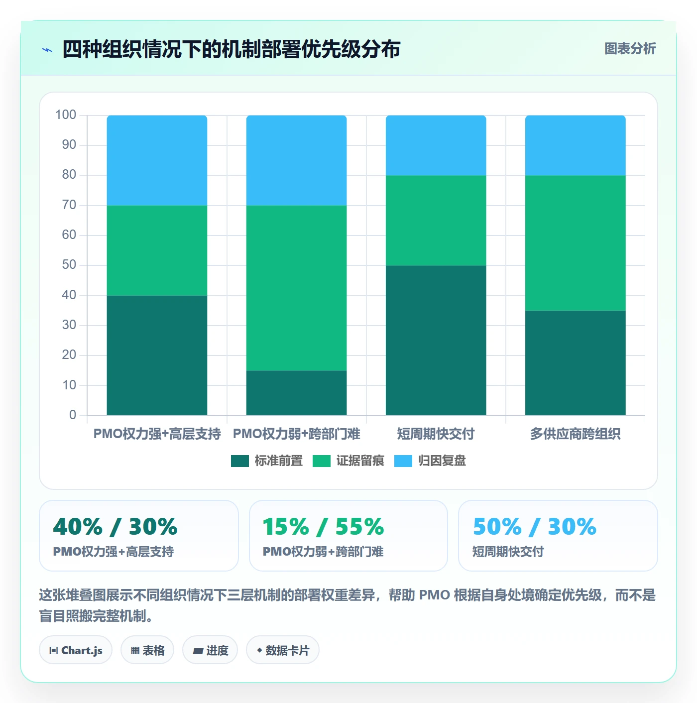 任务验收返工教程:PMO落地方案,避坑指南