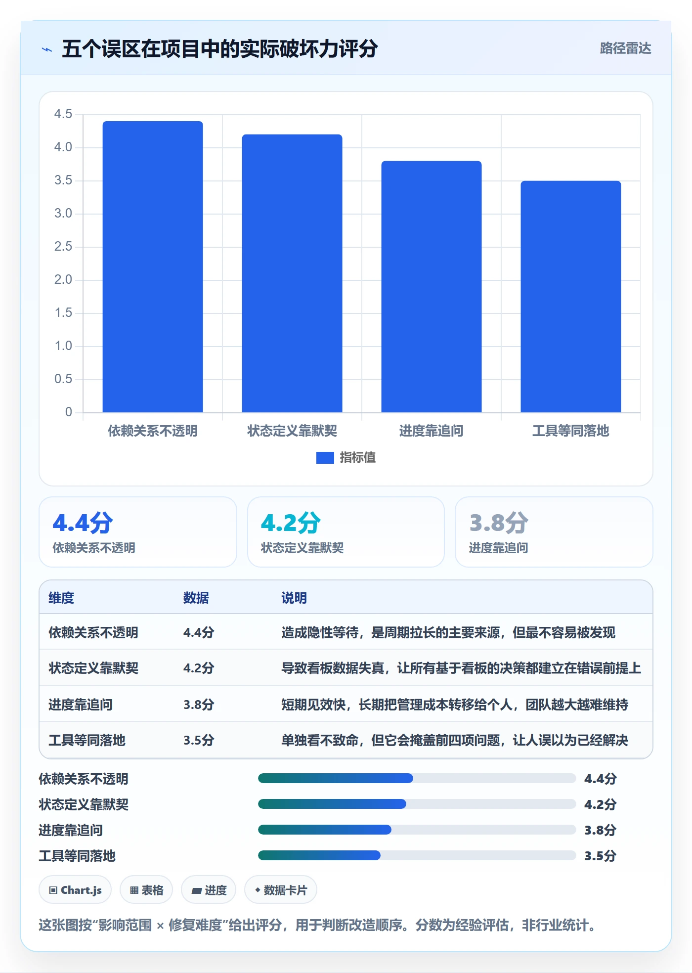 任务进度落地方案:项目成员开展进度管理的协同管理案例解析