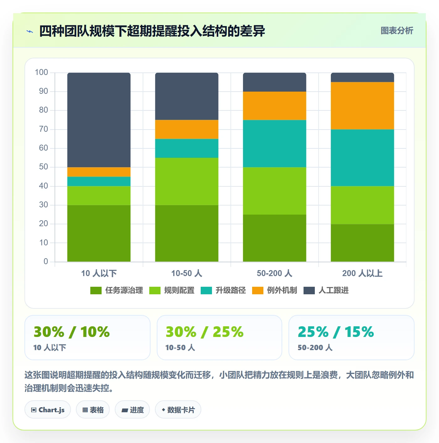 超期提醒最佳实践:项目经理任务提醒效率提升,常见问题