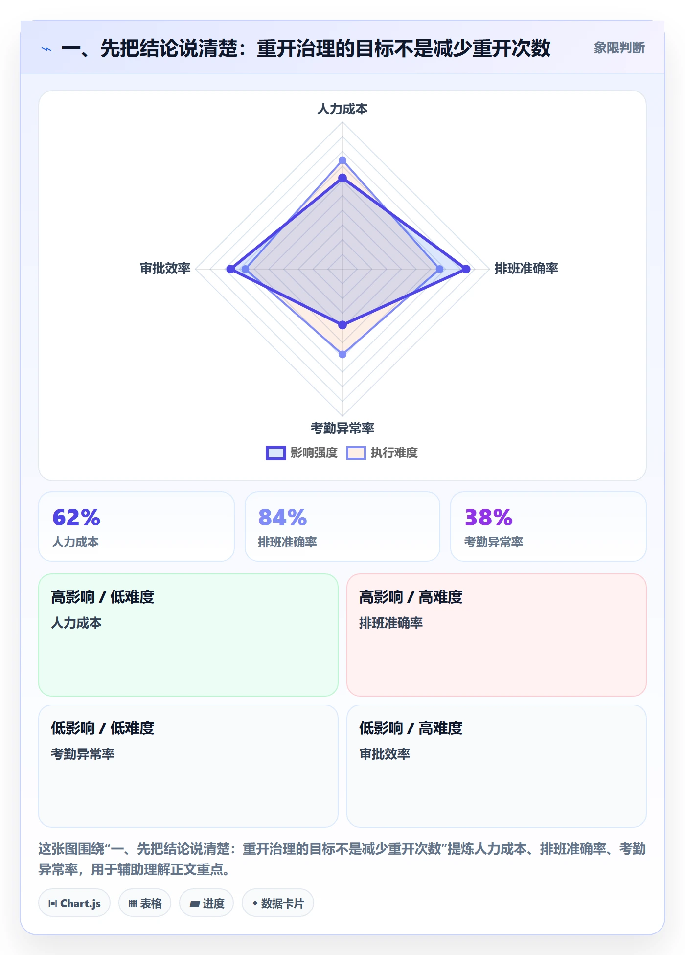 任务执行如何做好重开？管理层流程优化与操作步骤