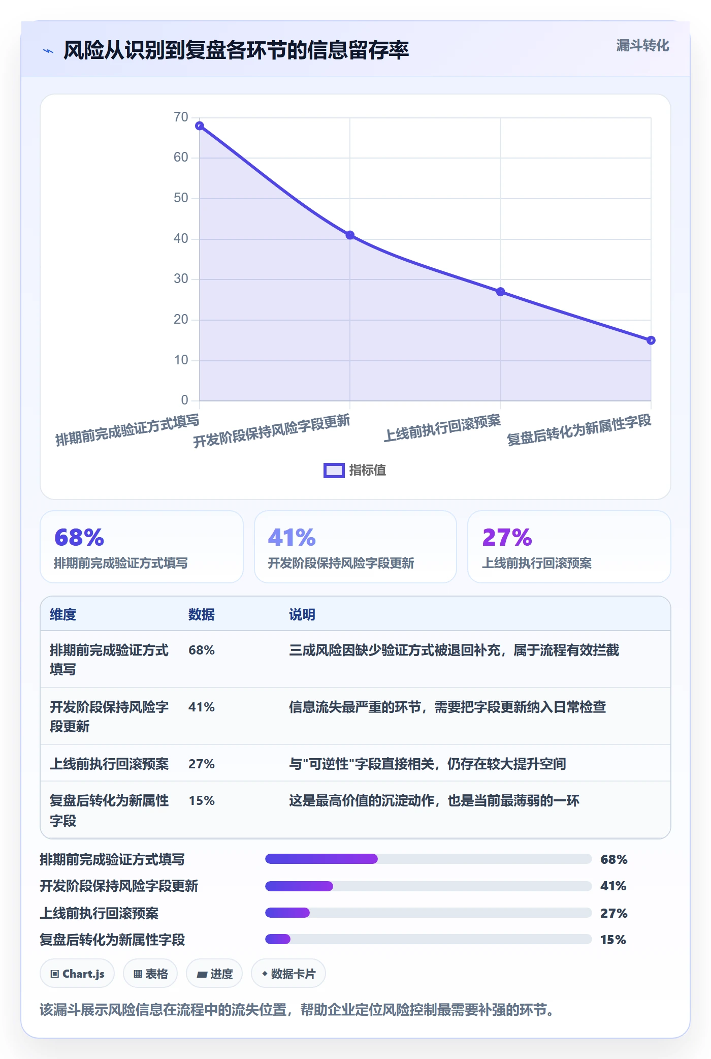 优先级管理指南:产品经理如何做好任务属性,风险控制全流程