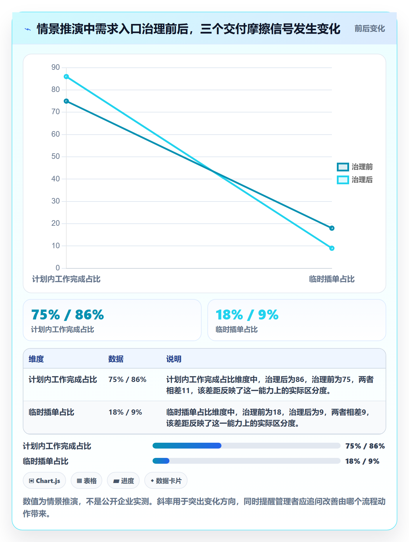 Sprint管理方法大全:企业管理者迭代管理落地方案落地清单