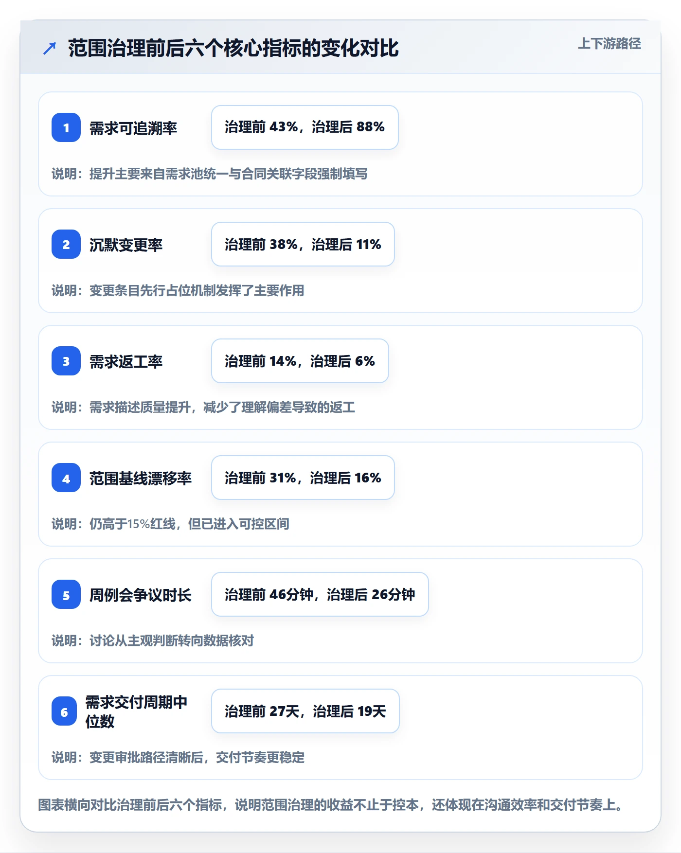 项目范围范围教程：实施团队数据分析，避坑指南