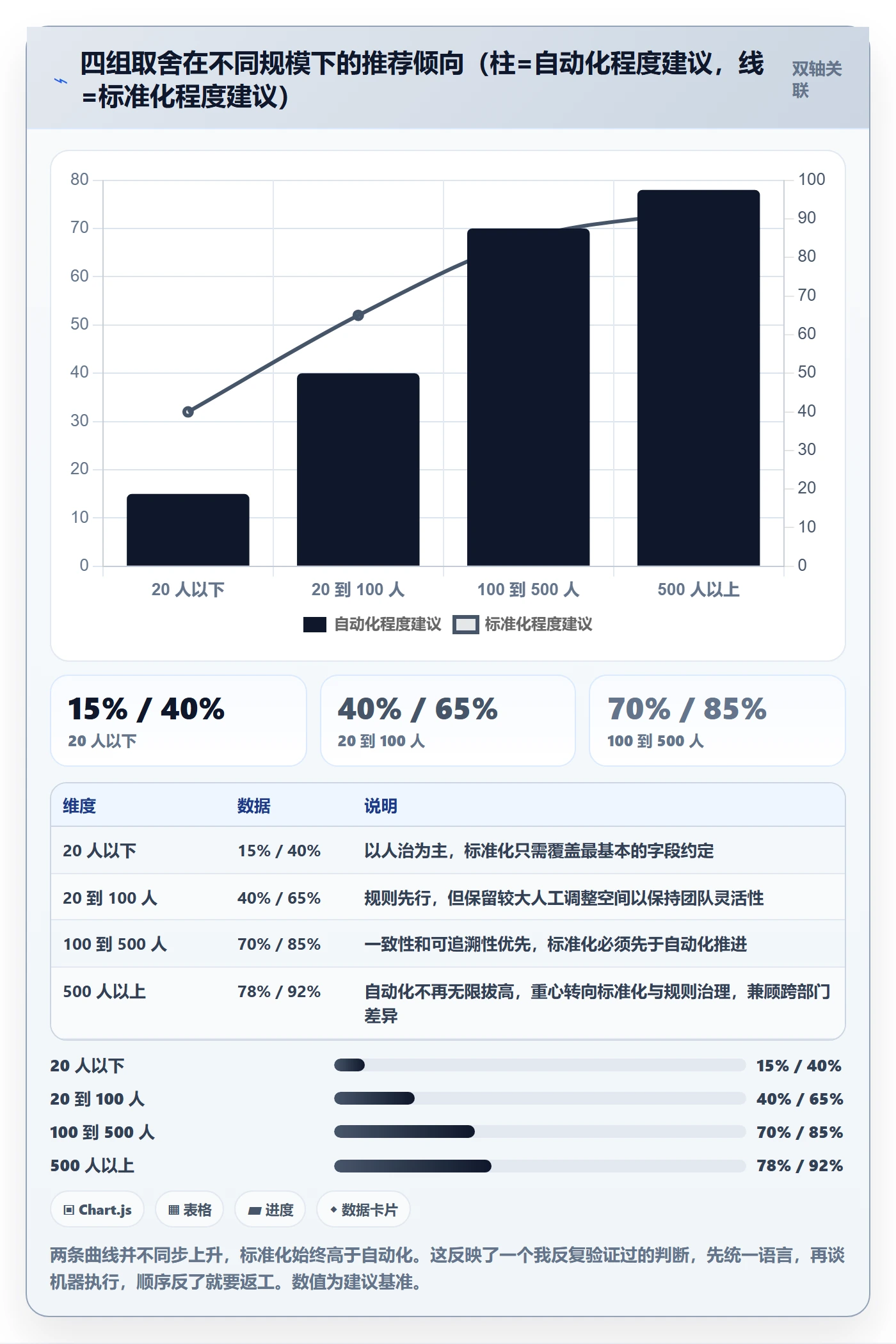 批量分配怎么做？管理层流程优化：任务分派从0到1