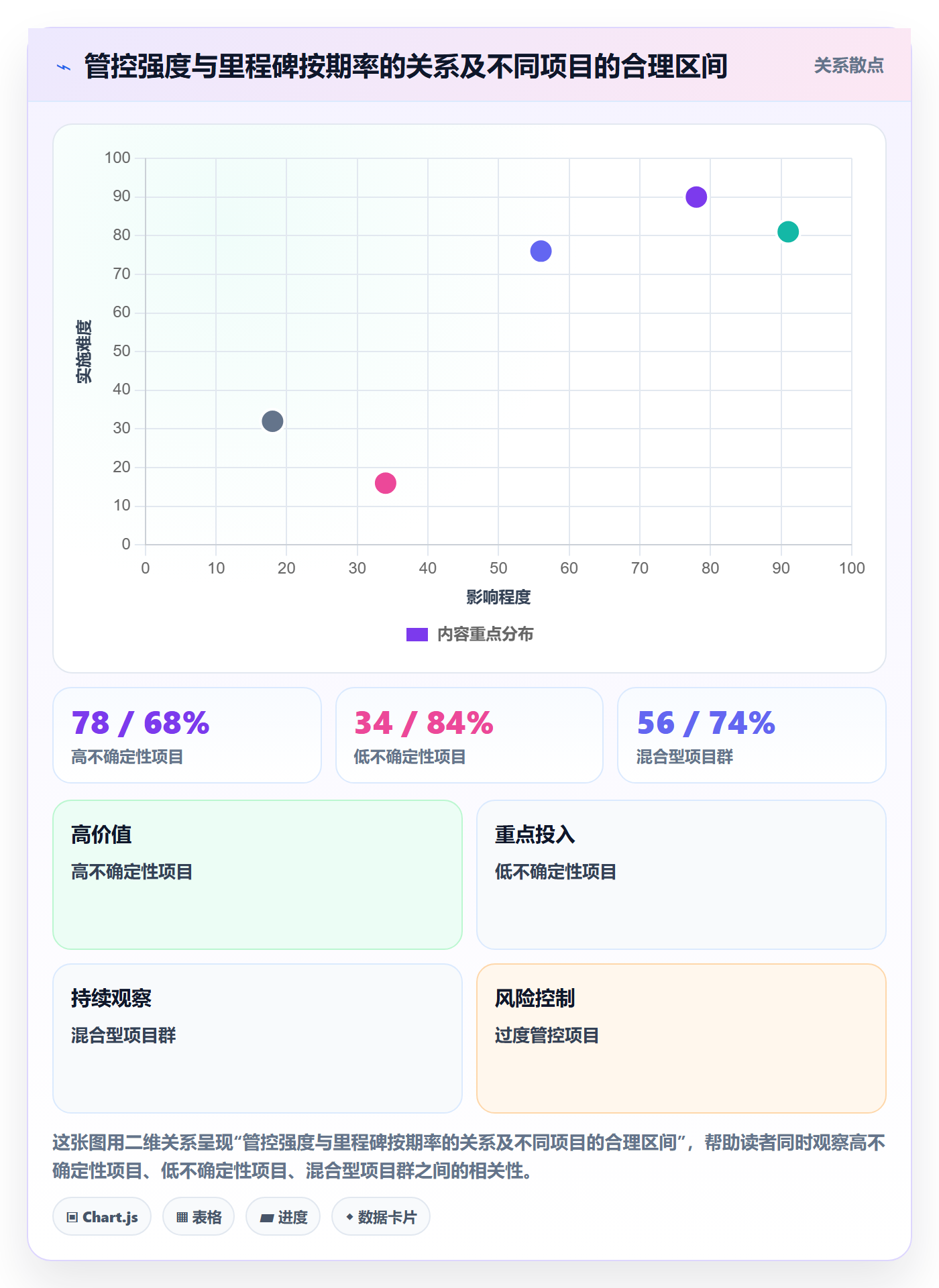 里程碑计划实操方法:实施团队提升里程碑效率的流程优化方法与模板