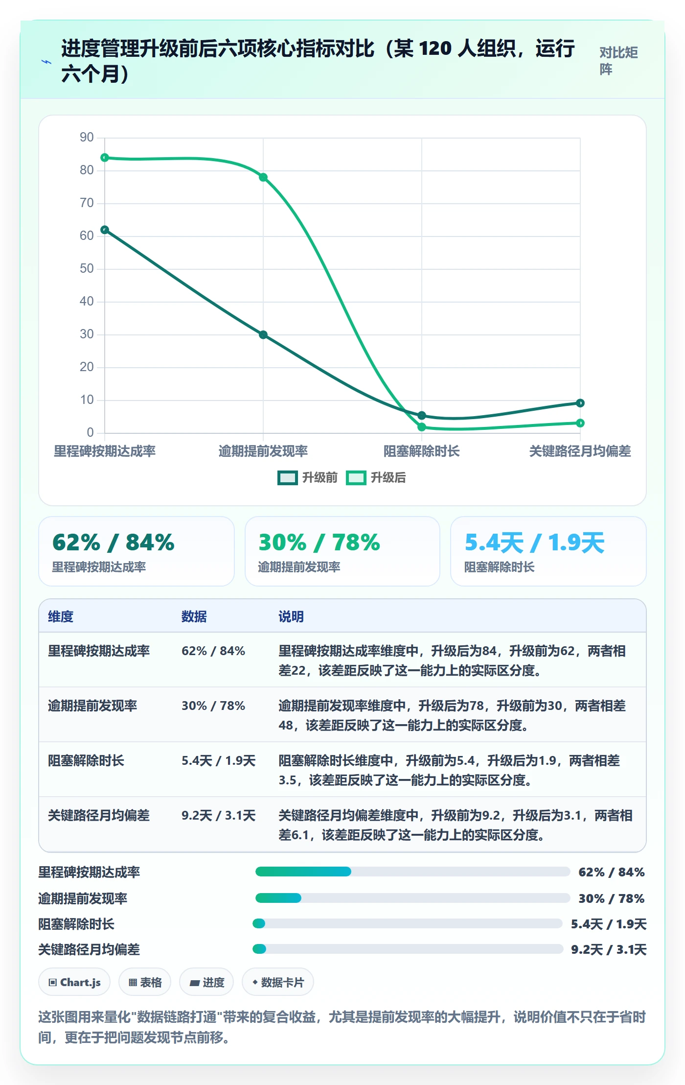 任务进度管理方法大全：项目负责人进度管理数据分析落地清单