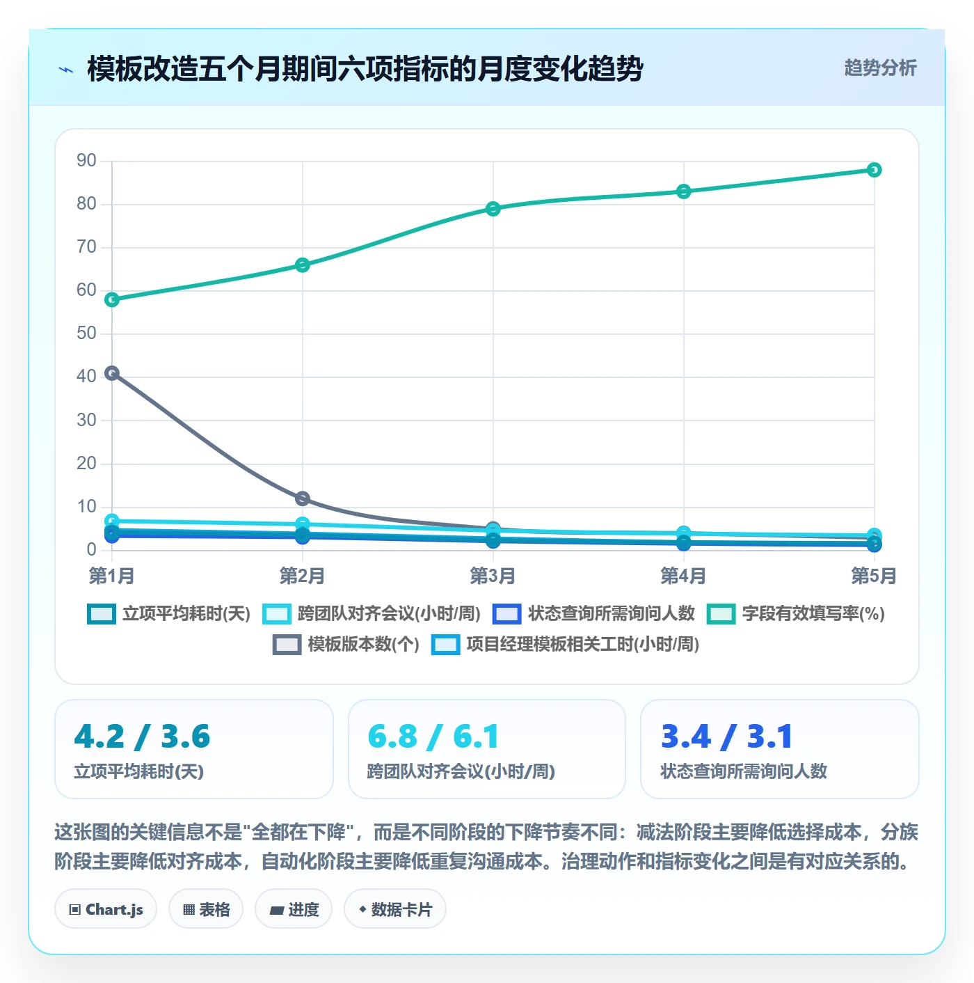 项目模板模板阶段教程:项目成员效率提升,避坑指南
